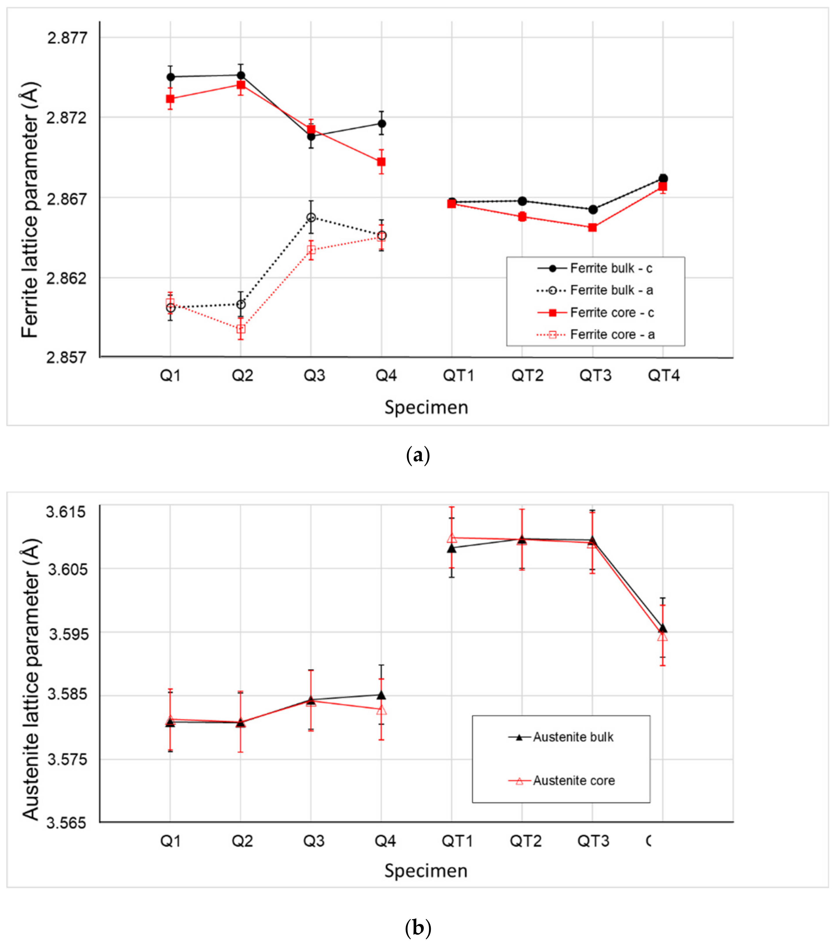 Materials 12 04063 g006 Materials 12 04063 g006