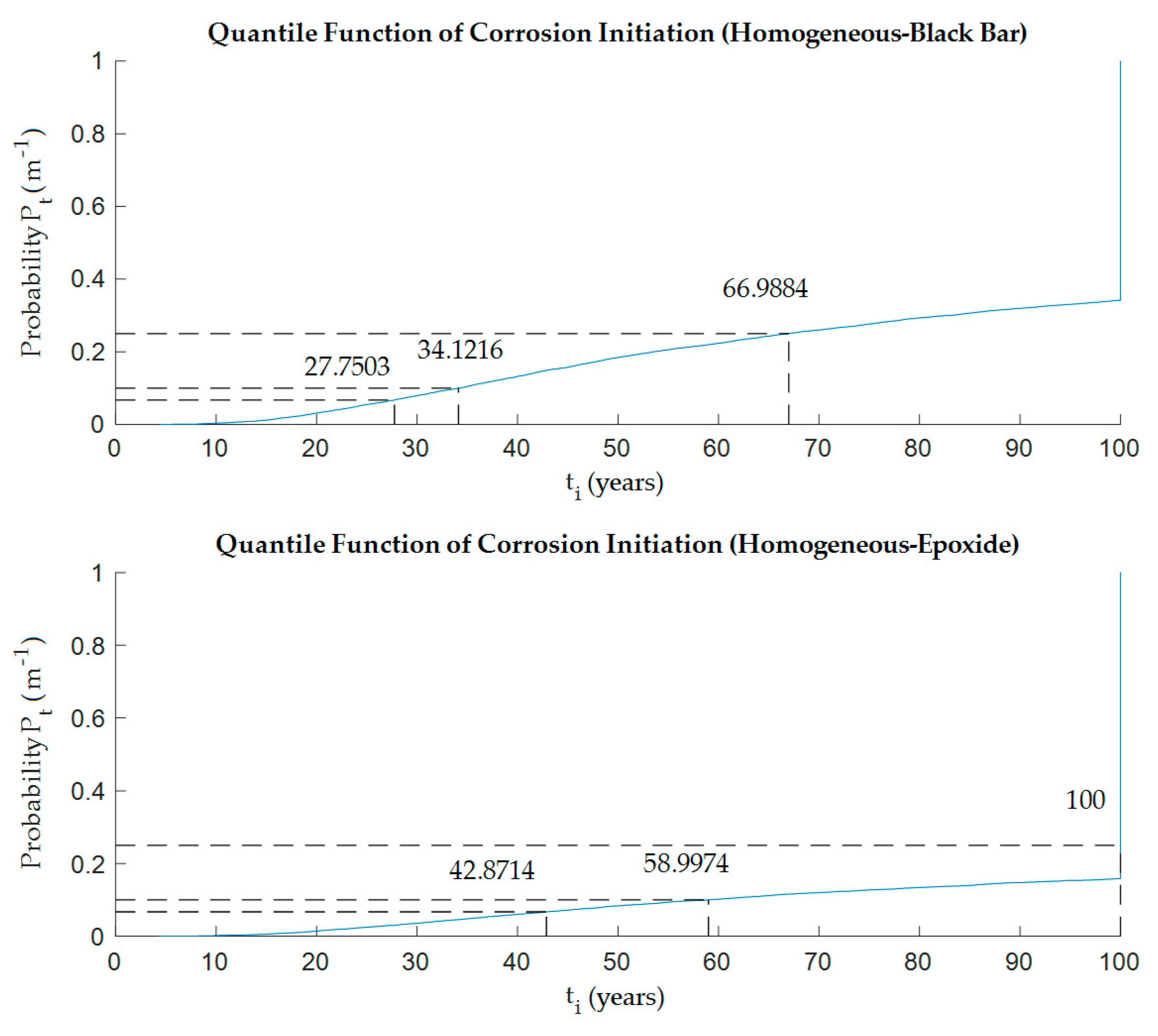Materials 12 04068 g004 Materials 12 04068 g004