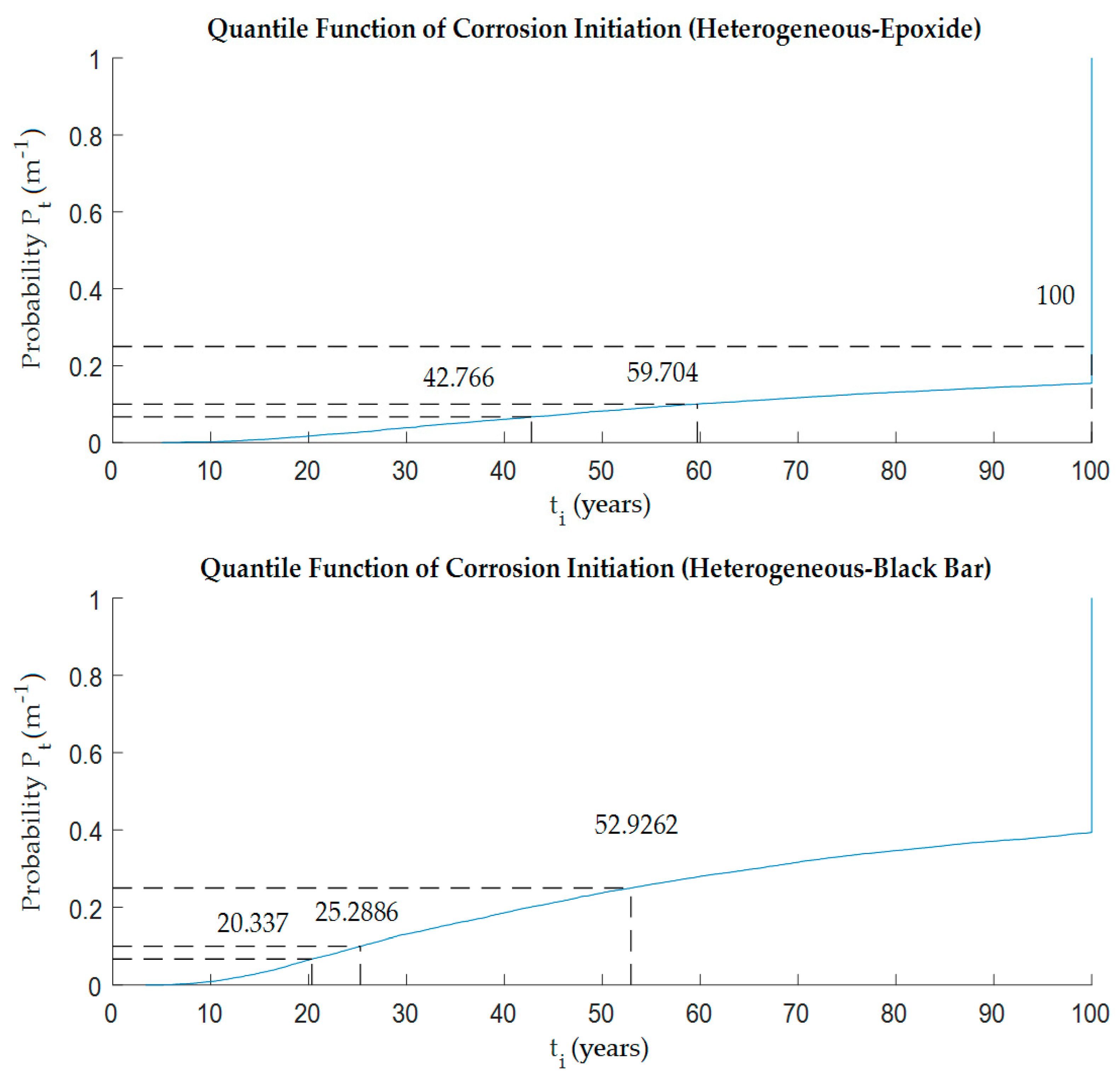 Materials 12 04068 g005 Materials 12 04068 g005