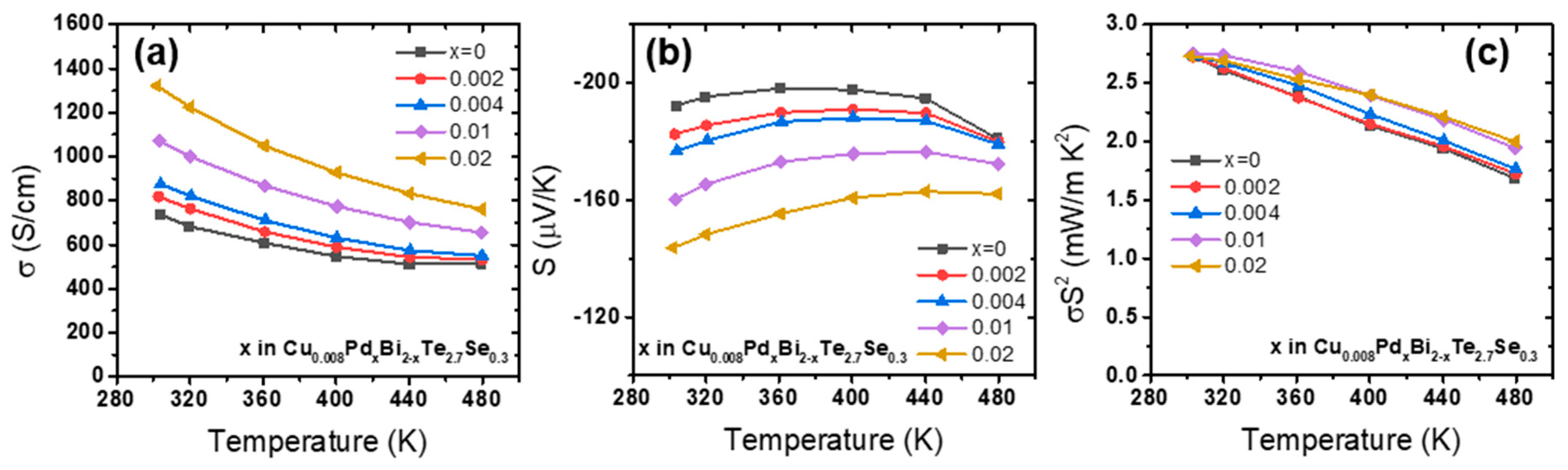 Materials 12 04080 g002