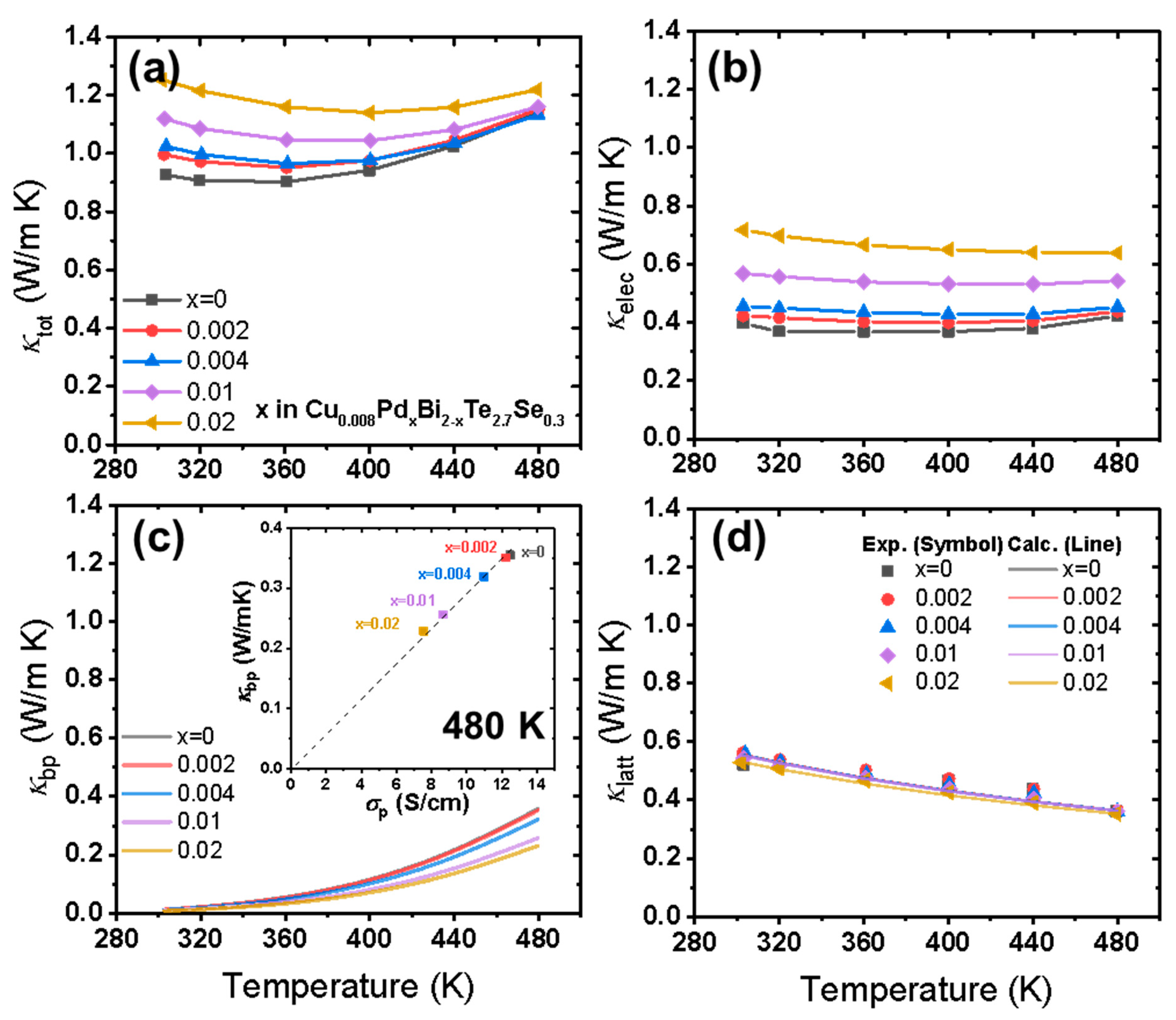 Materials 12 04080 g004
