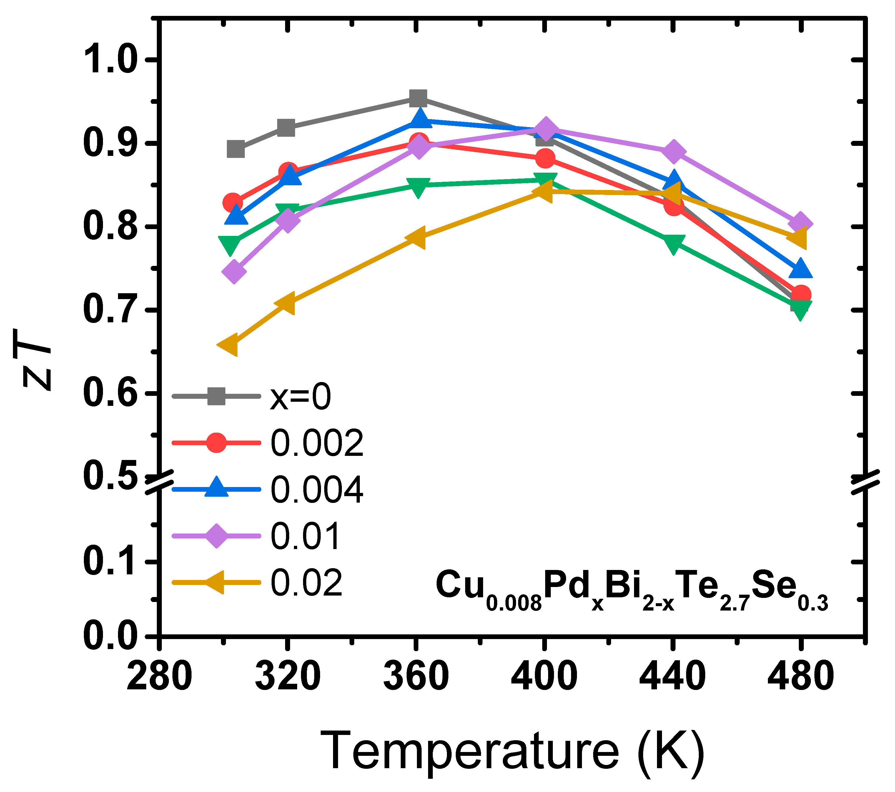 Materials 12 04080 g005