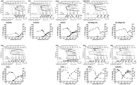 Materials 12 04083 g0a2