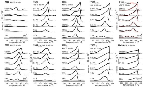 Materials 12 04083 g0a3