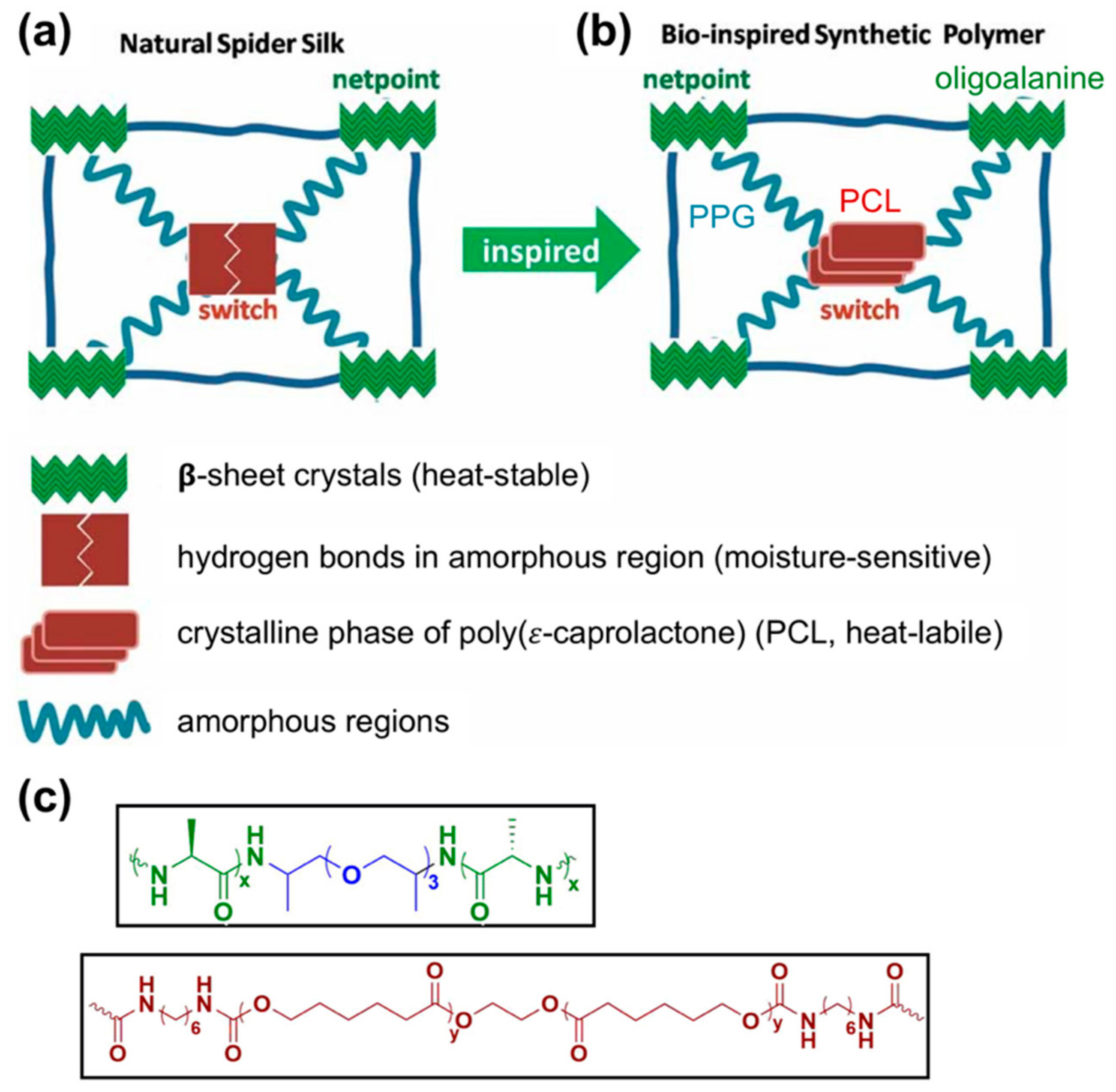 Materials 12 04086 g008 Materials 12 04086 g008