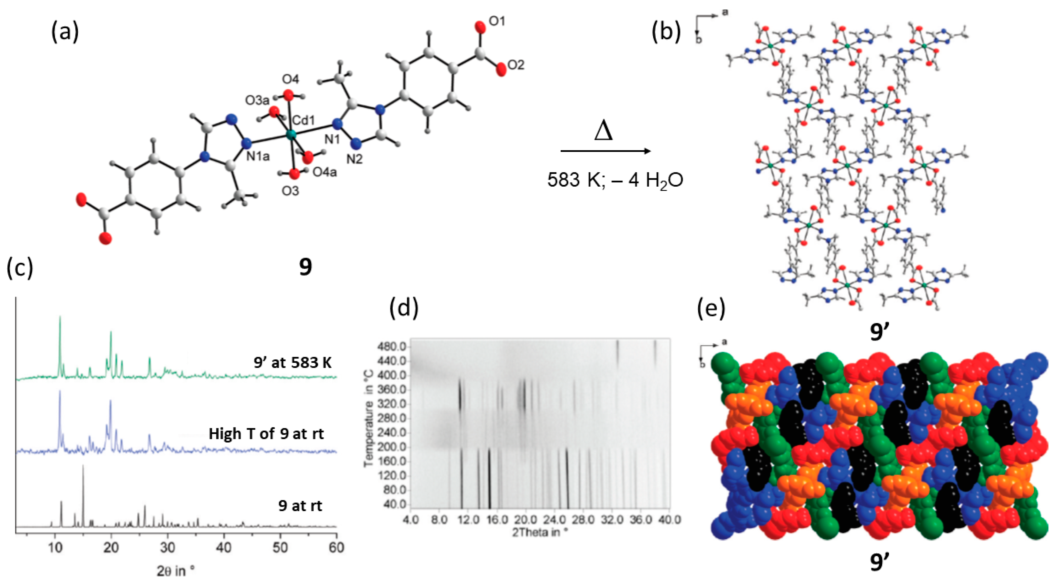 Materials 12 04088 g014