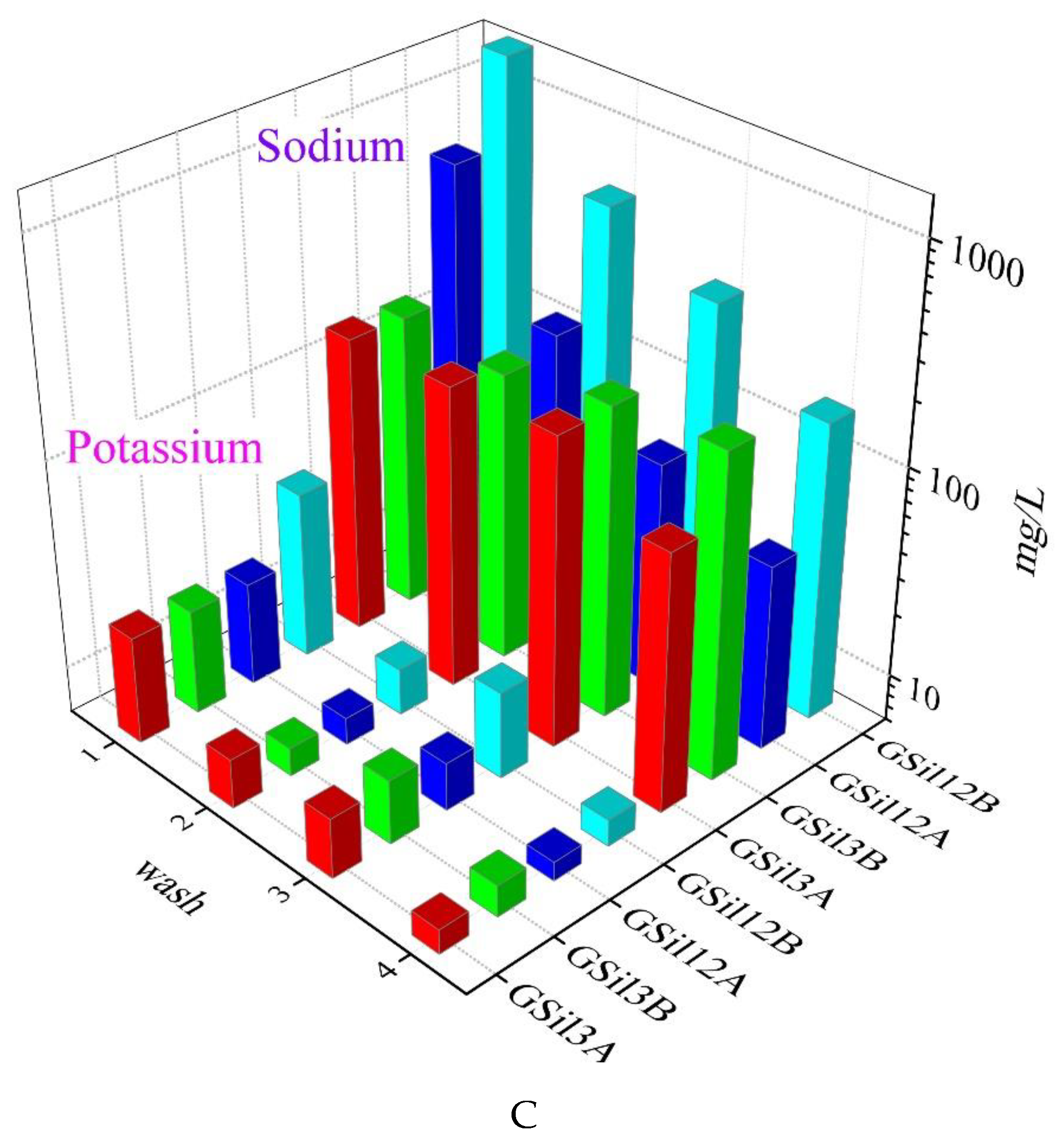 Materials 12 04091 g005b