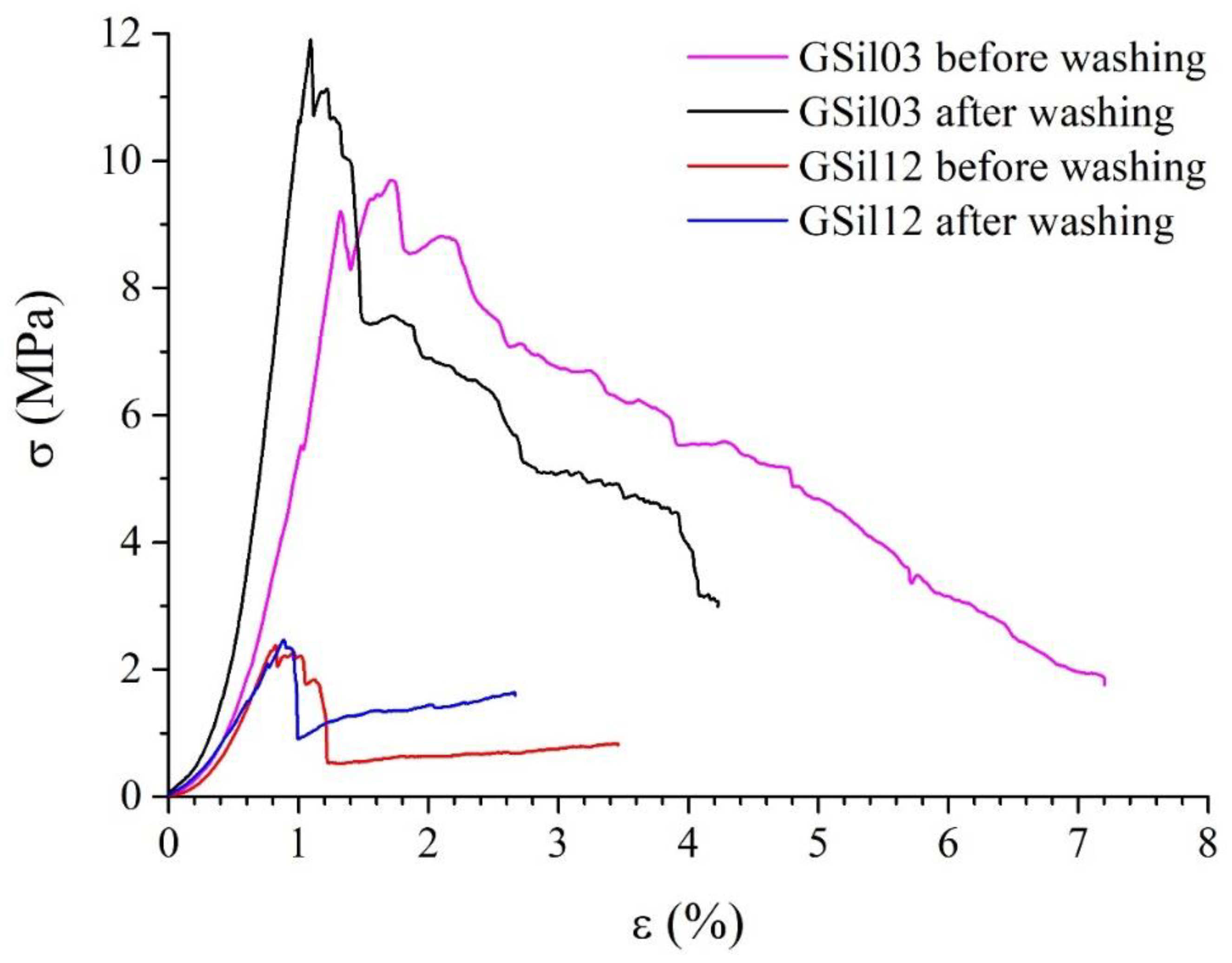 Materials 12 04091 g008
