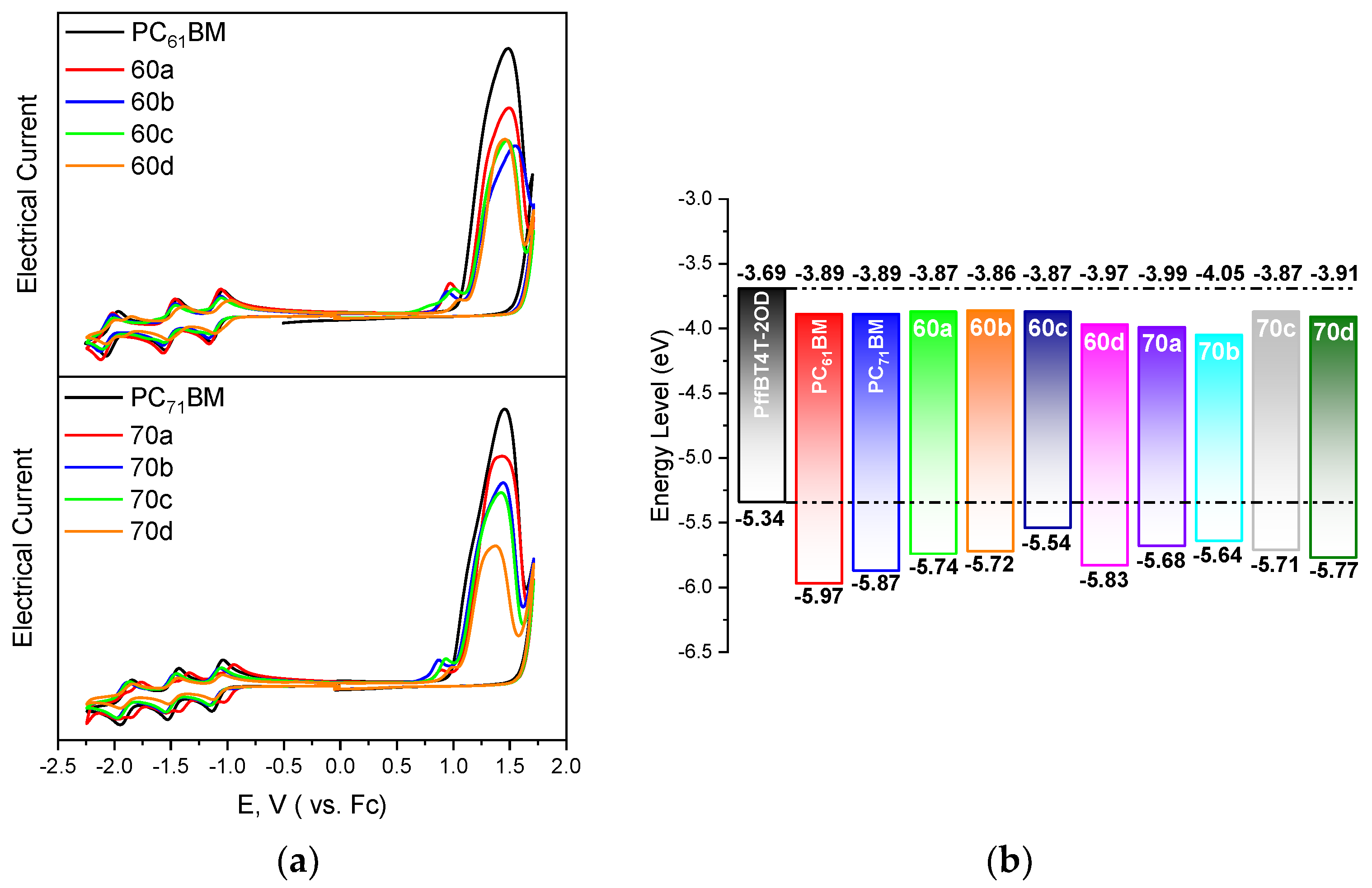 Materials 12 04100 g002