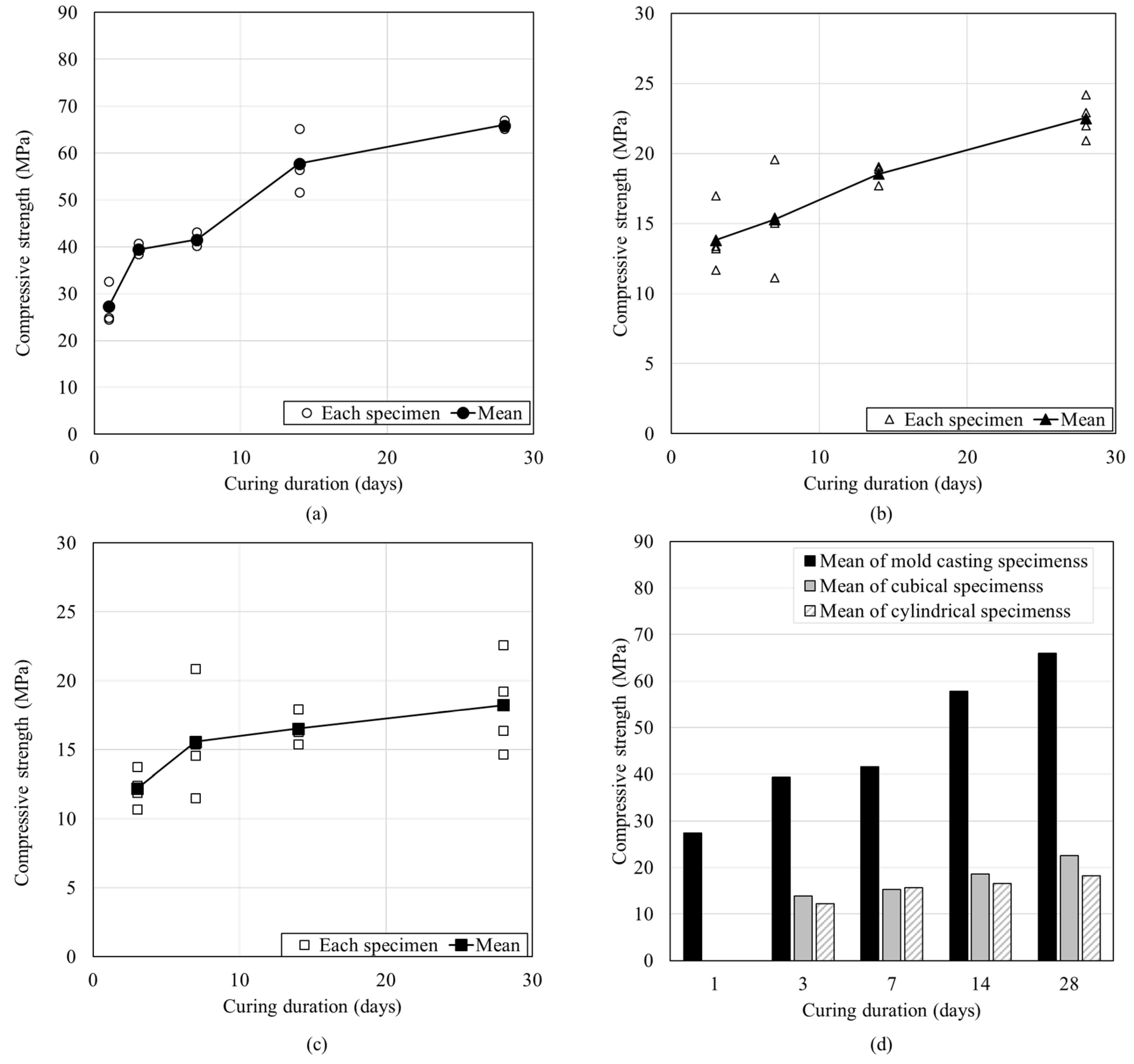 Materials 12 04104 g005 Materials 12 04104 g005