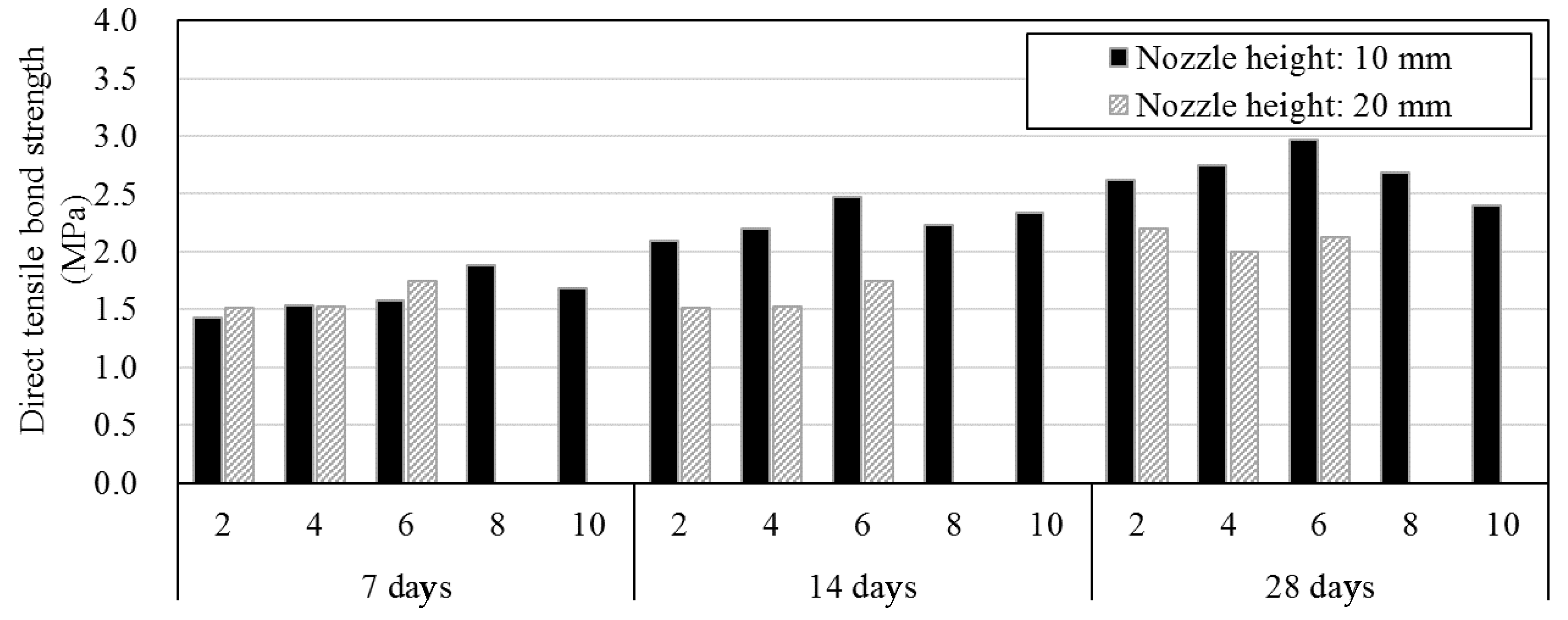Materials 12 04104 g007 Materials 12 04104 g007