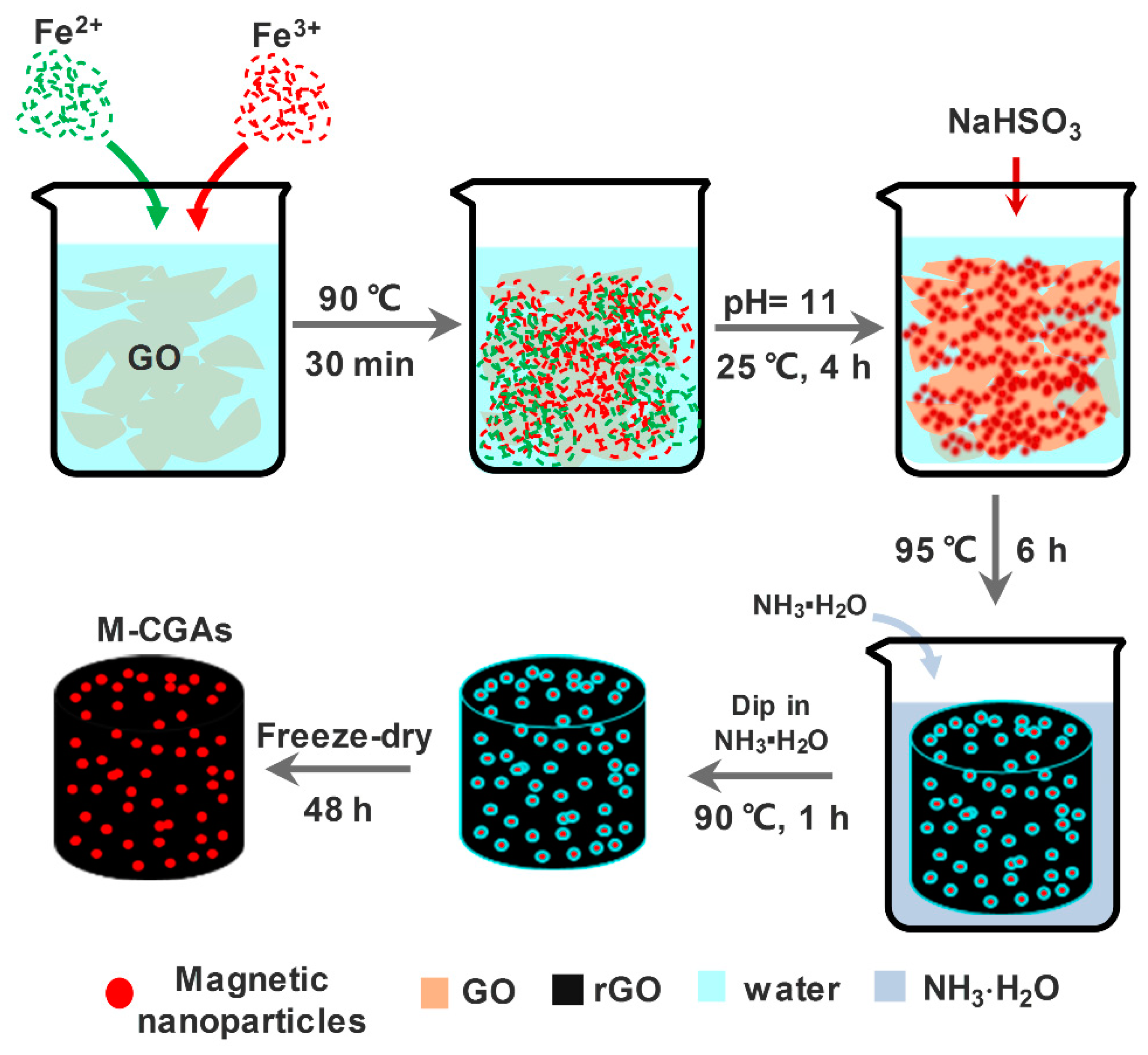 Materials 12 04106 g001