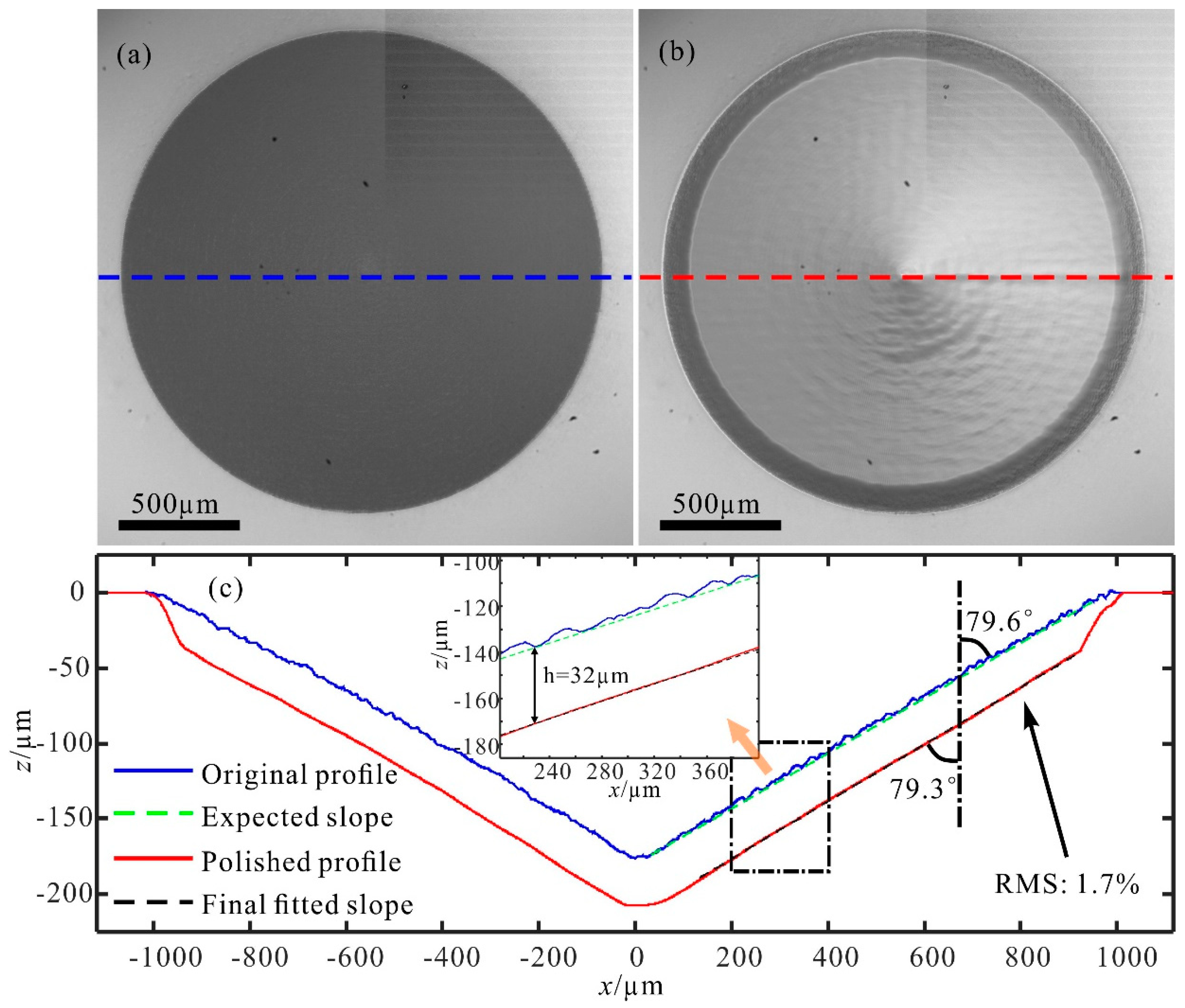 Materials 12 04109 g006