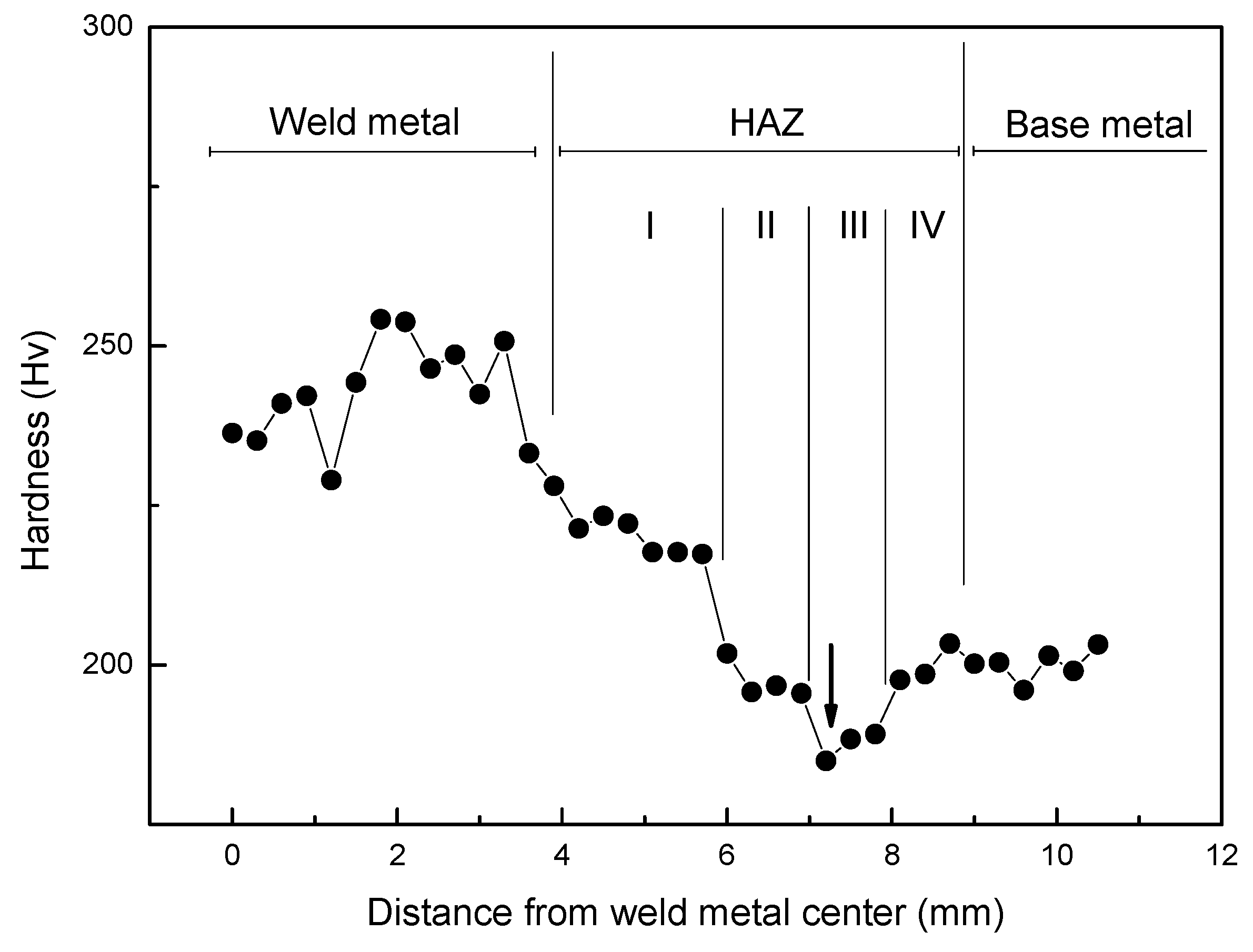 Materials 12 04111 g007