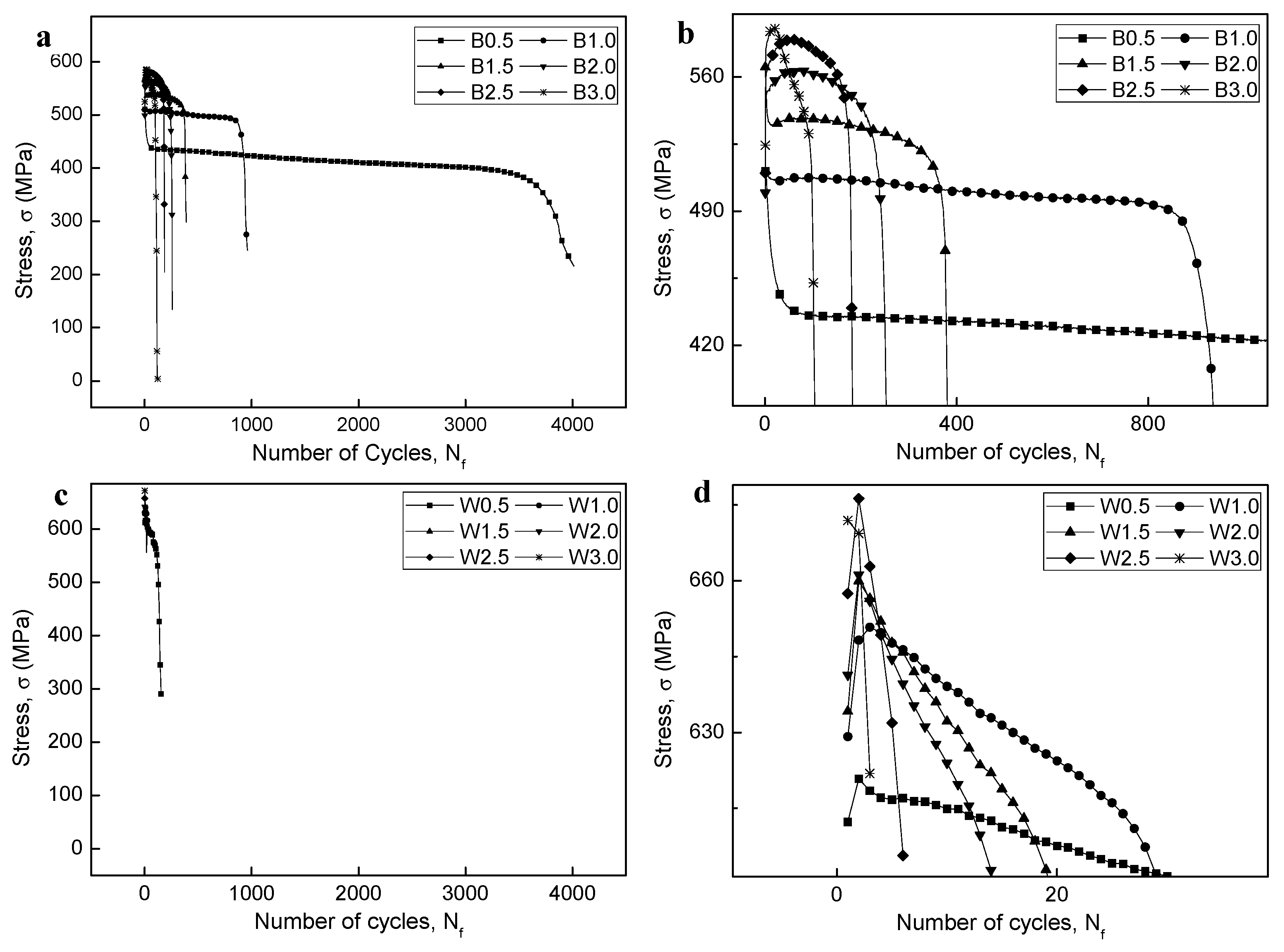 Materials 12 04111 g010