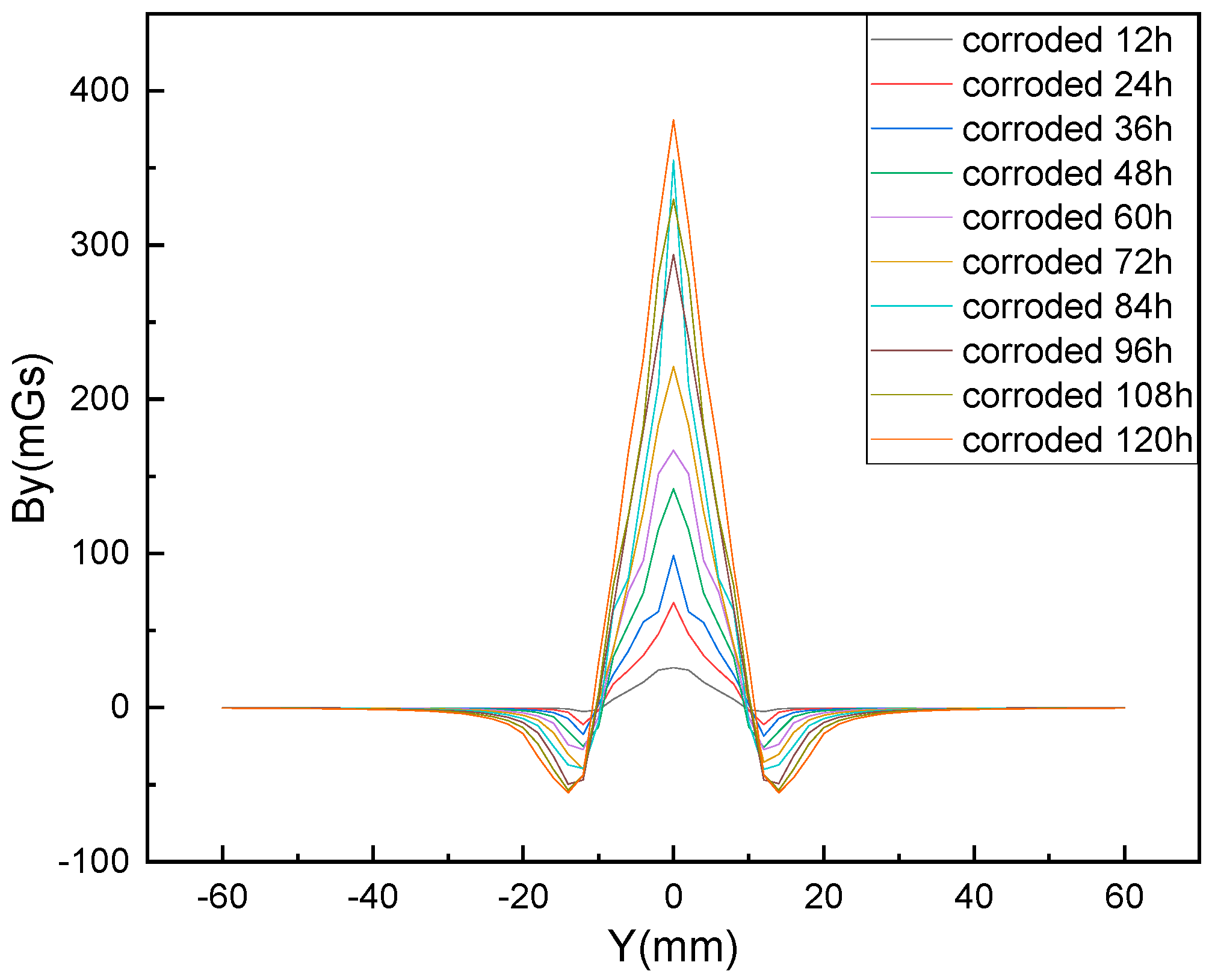 Materials 12 04116 g006