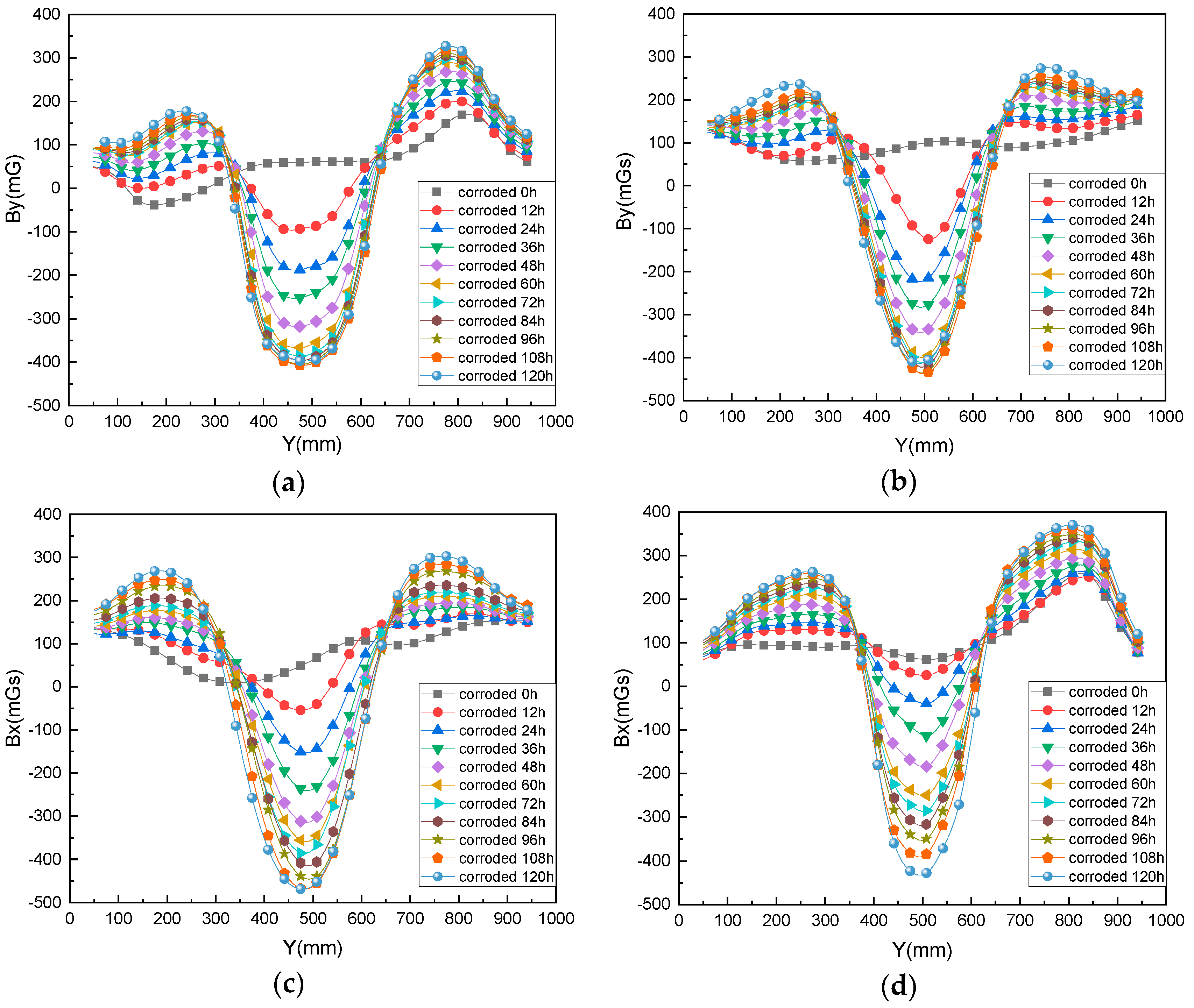 Materials 12 04116 g007