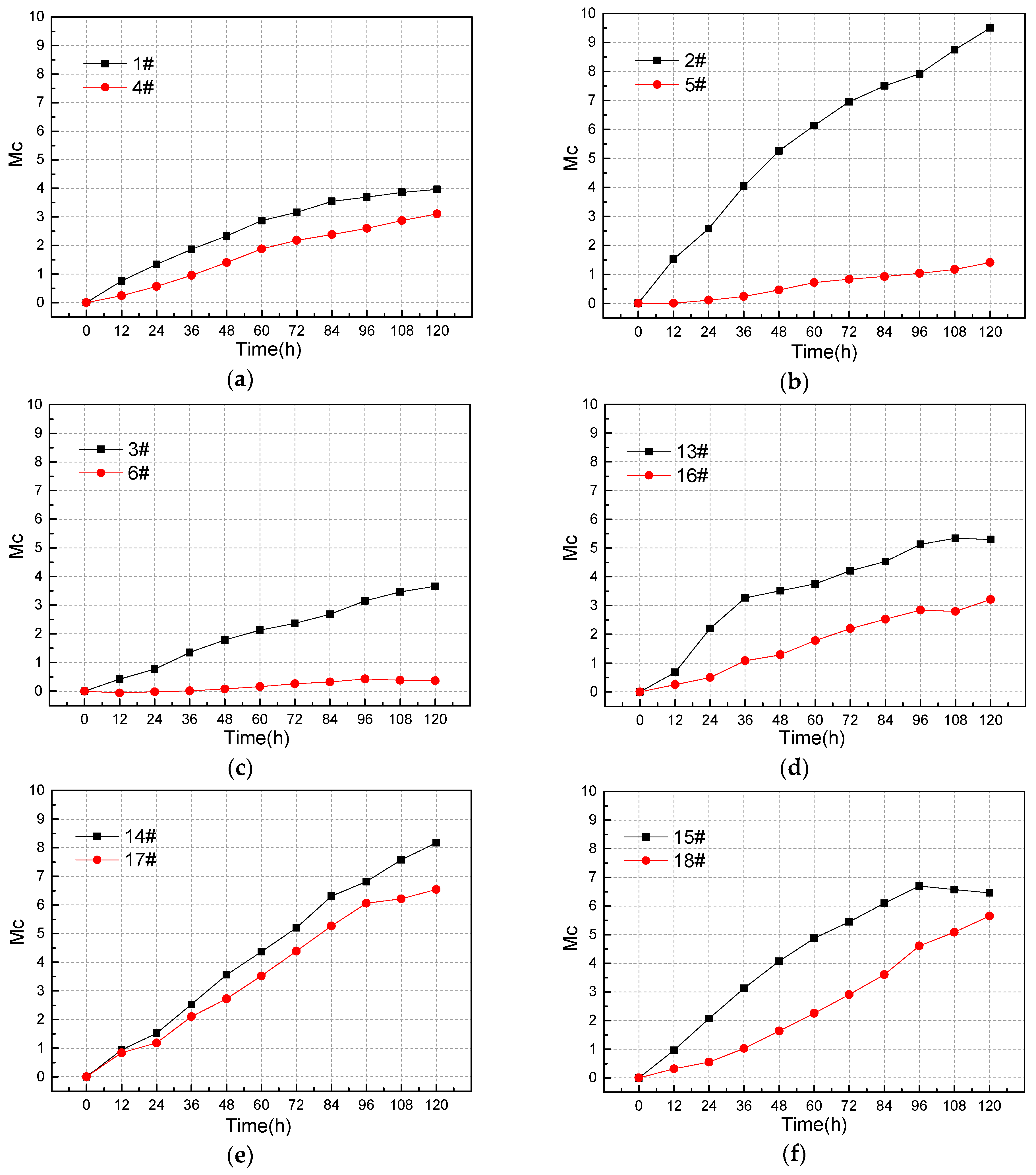 Materials 12 04116 g009a
