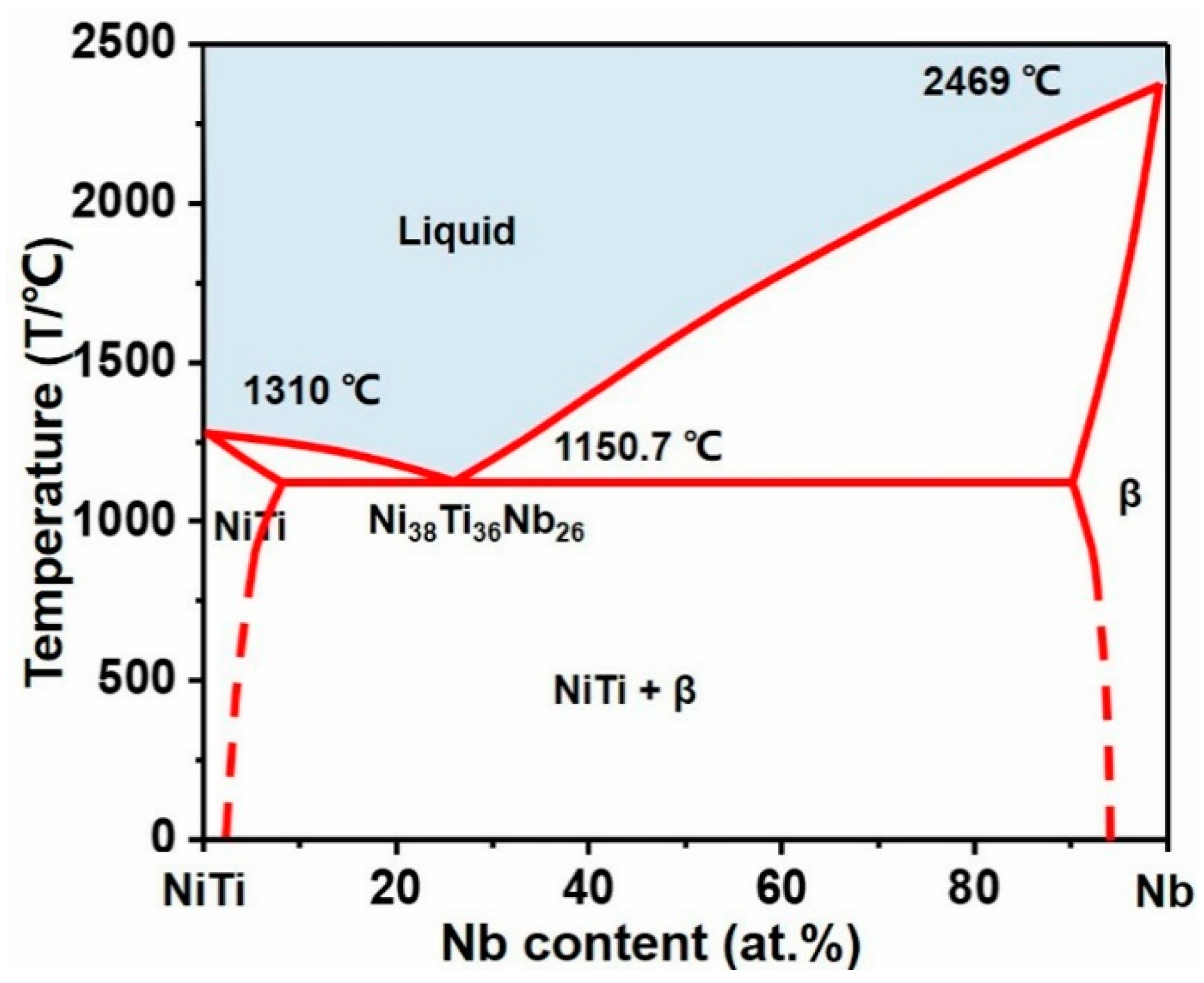 Materials 12 04118 g001