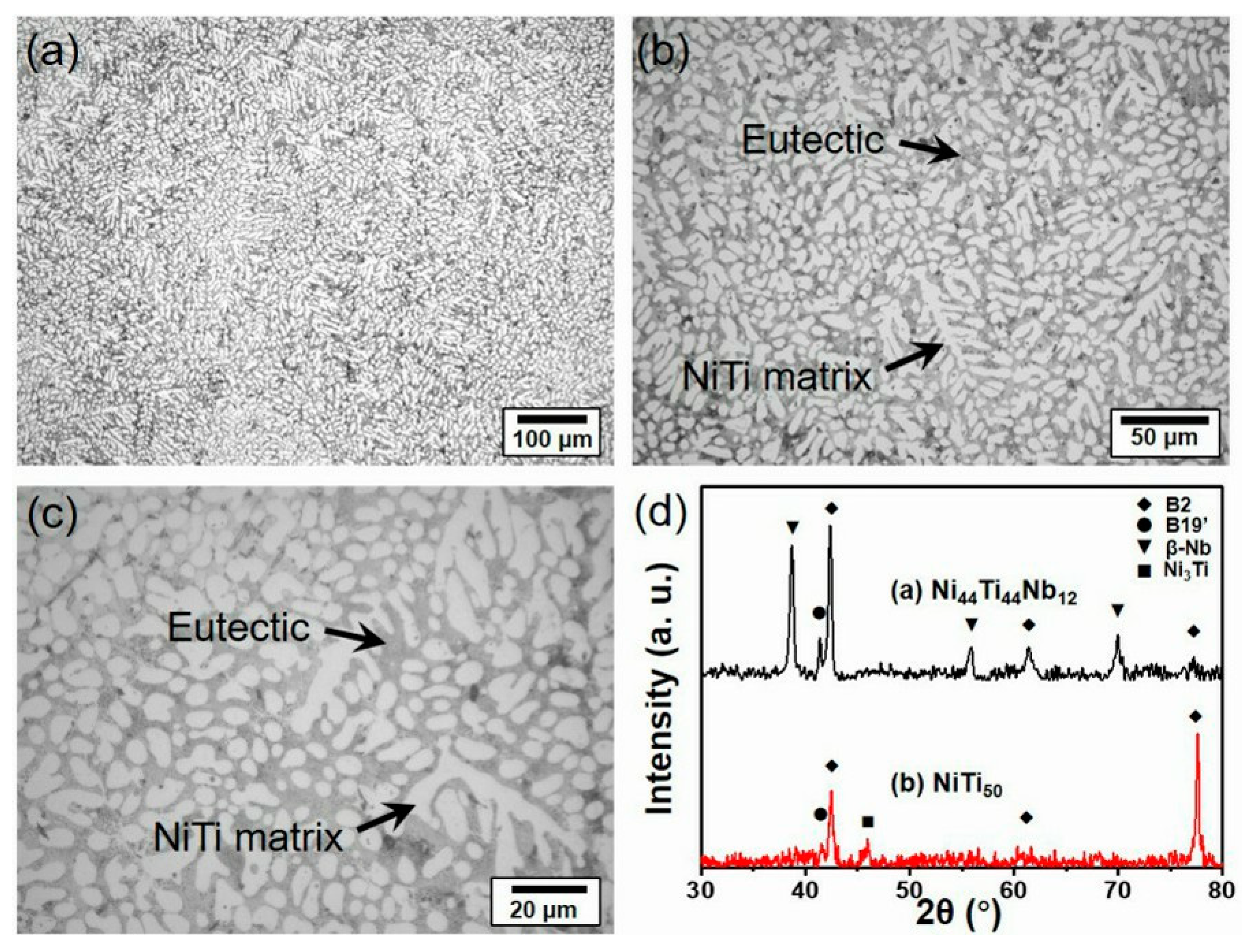 Materials 12 04118 g002