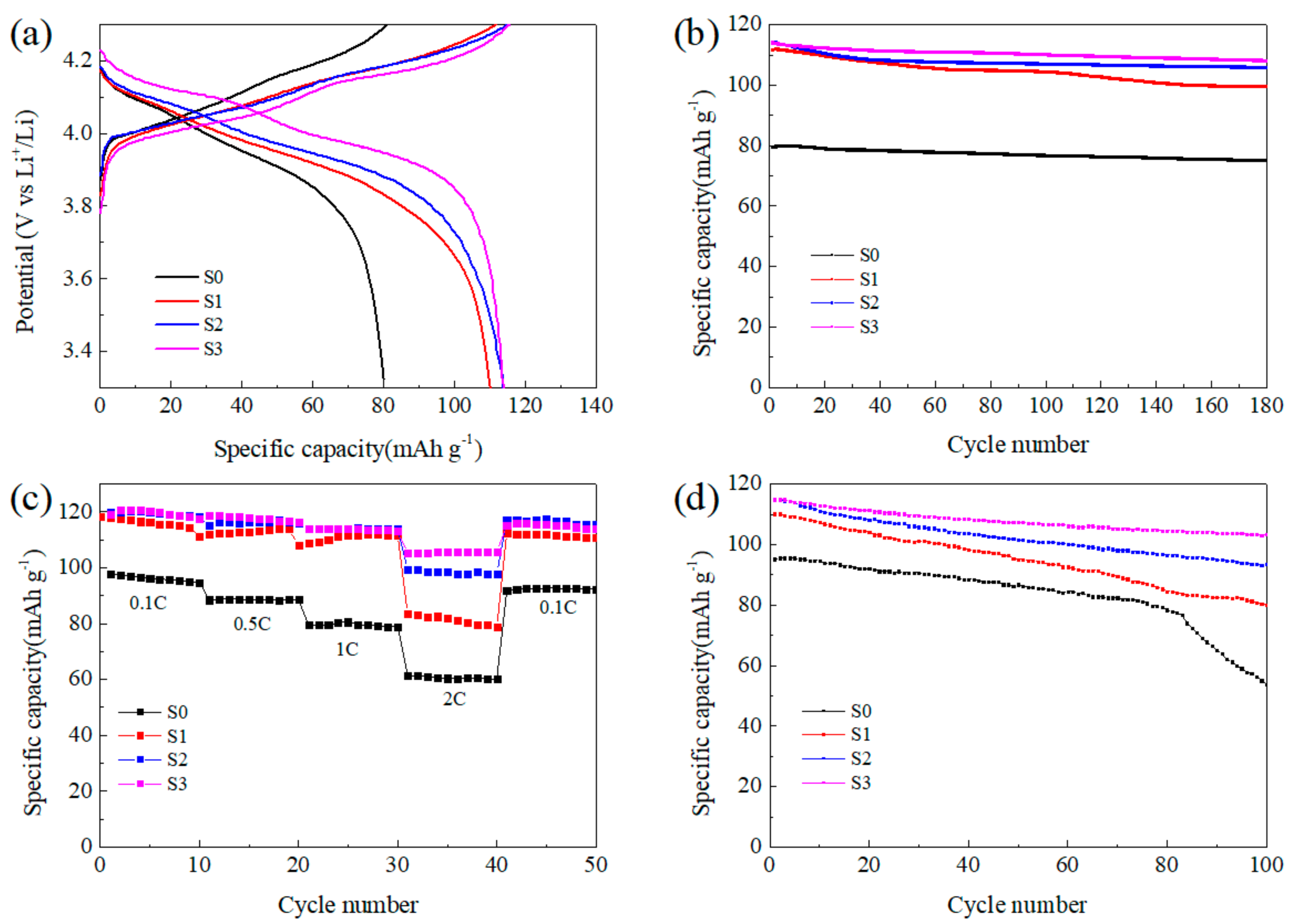 Materials 12 04123 g005