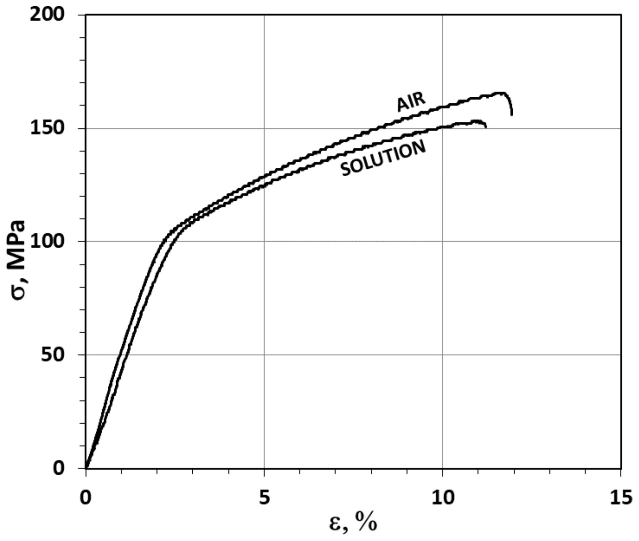 Materials 12 04125 g003