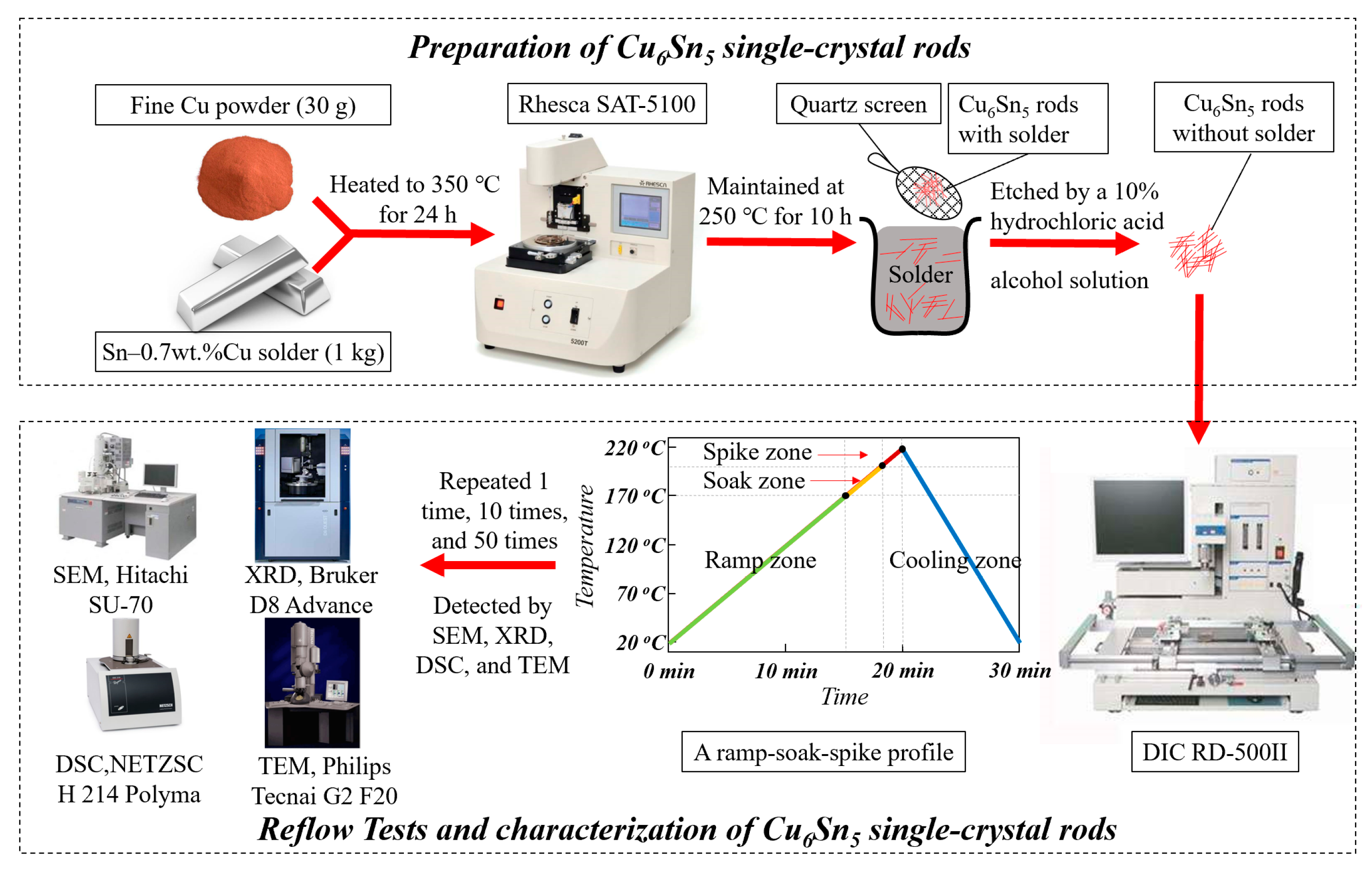 Materials 12 04127 g002 Materials 12 04127 g002