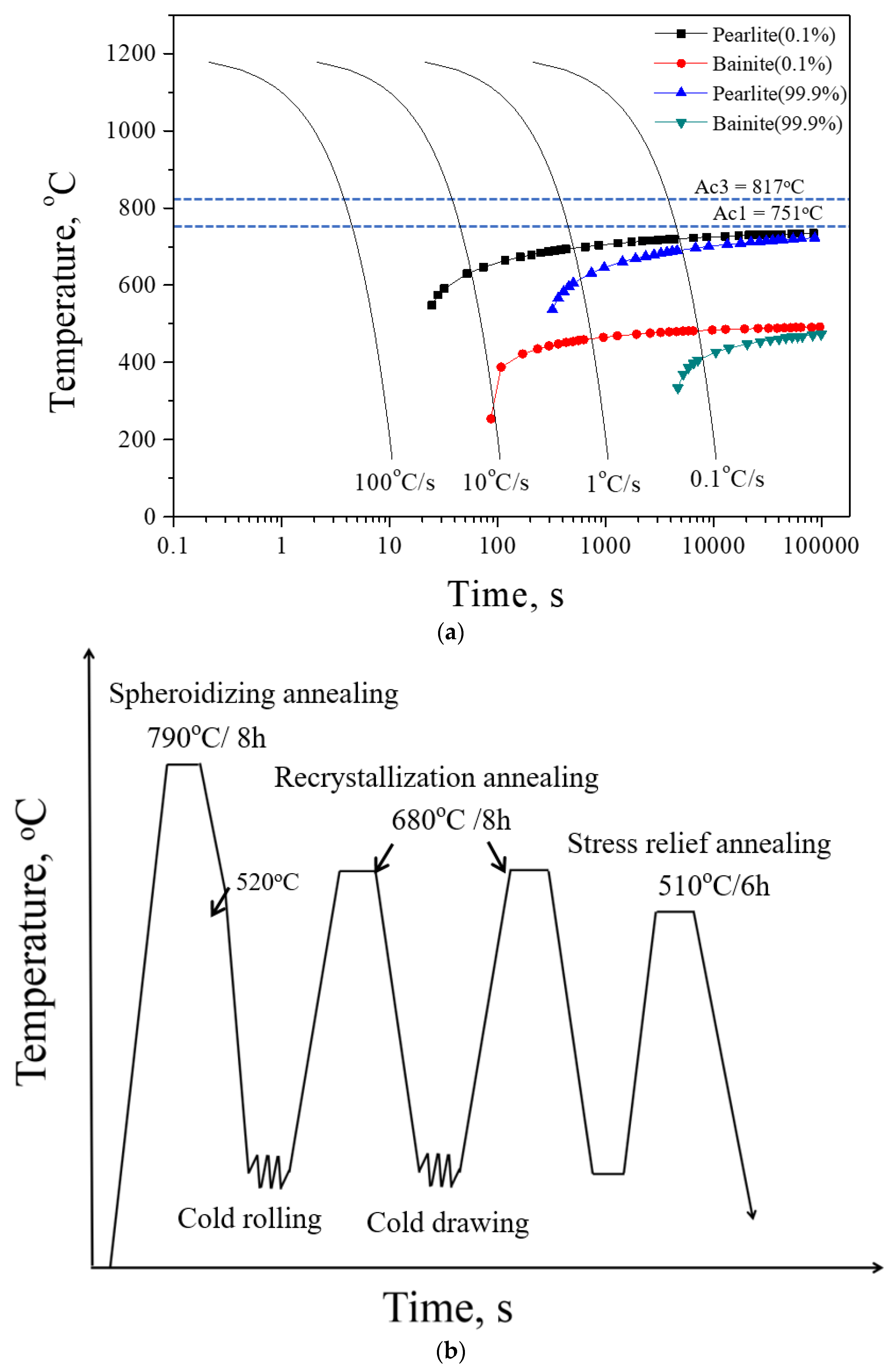 Materials 12 04136 g001