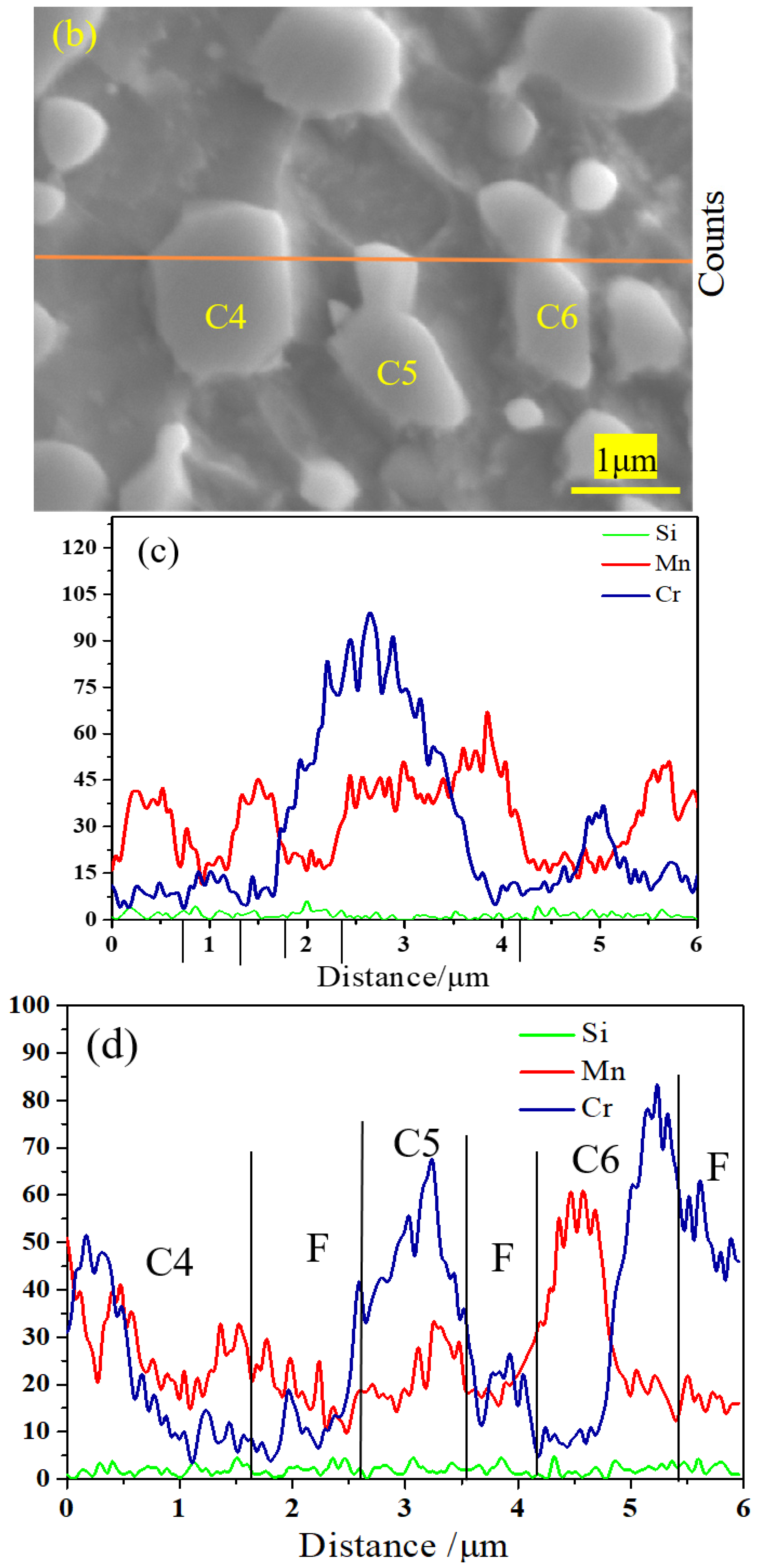 Materials 12 04136 g006b