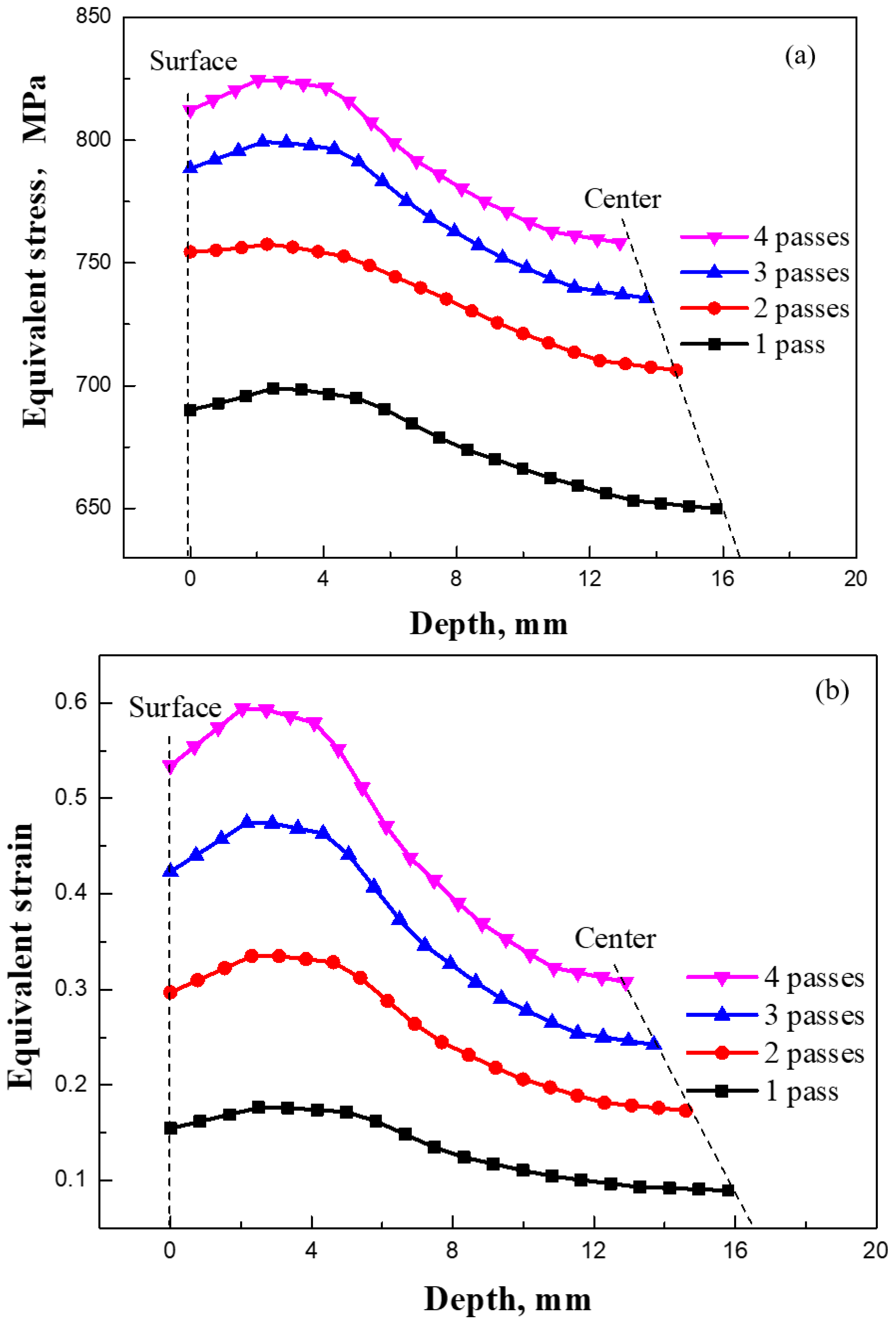 Materials 12 04136 g011