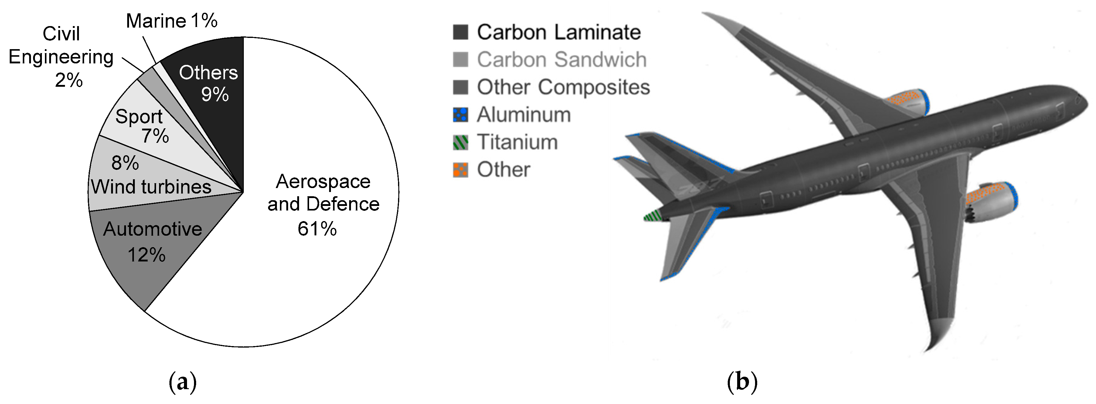 Materials 12 04139 g001