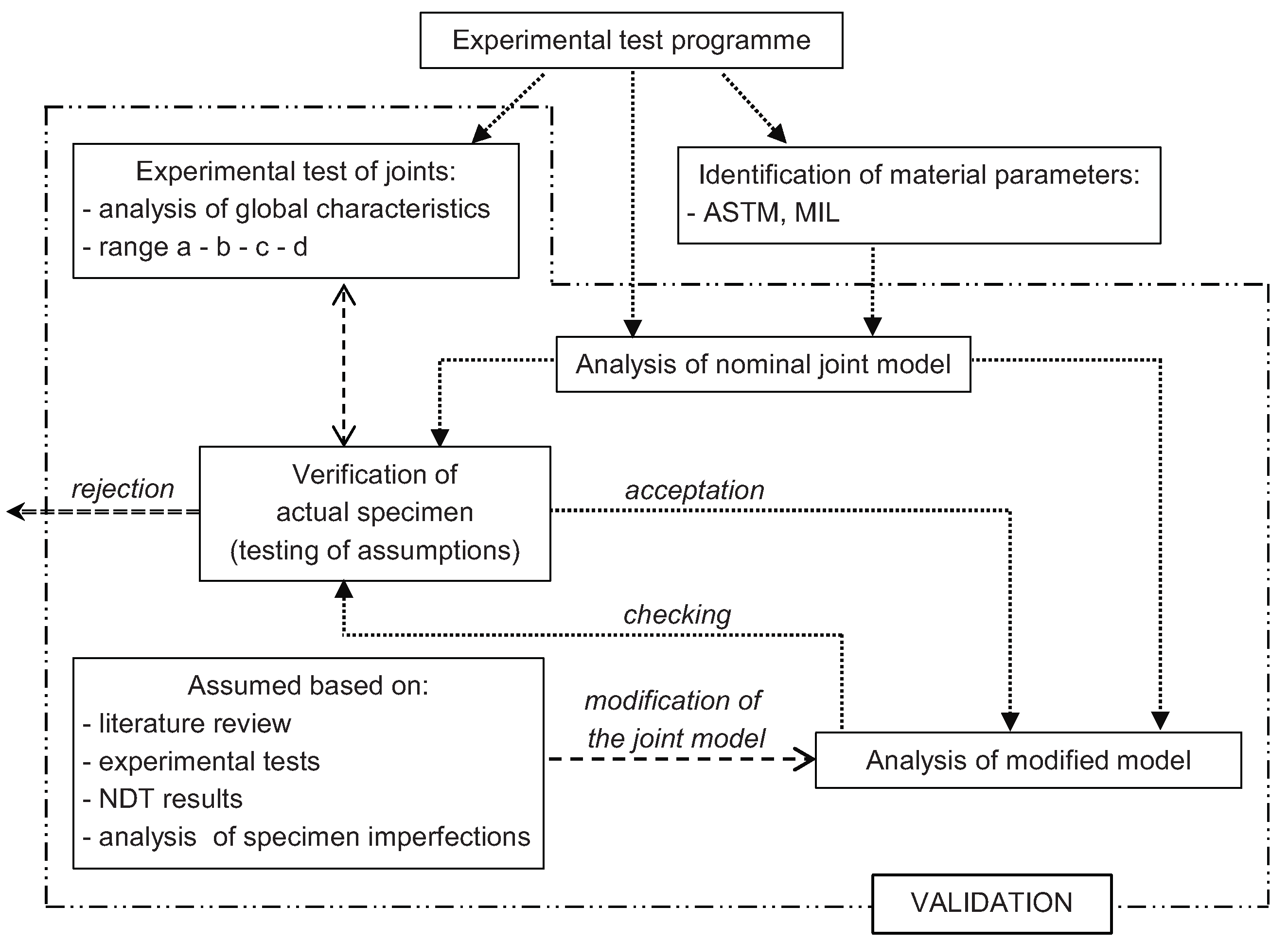 Materials 12 04139 g005