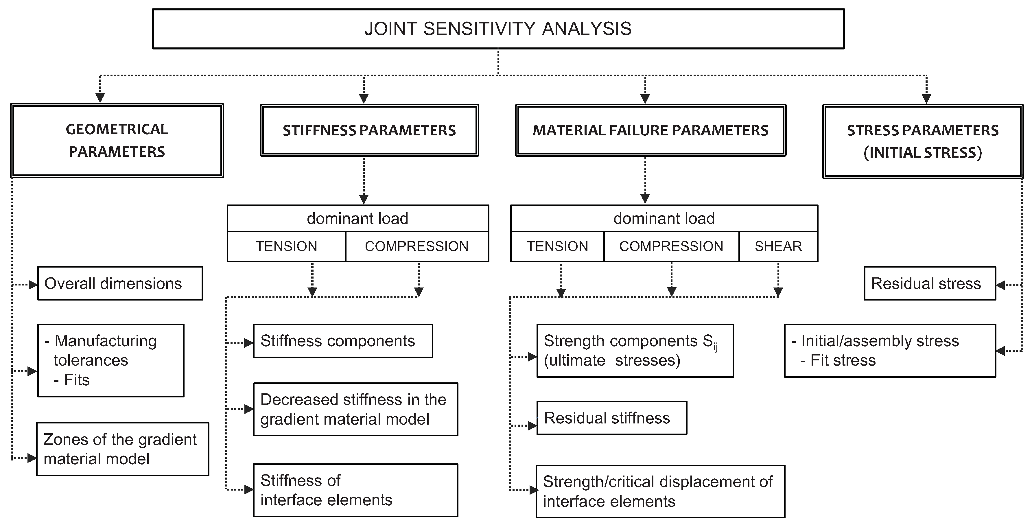 Materials 12 04139 g006