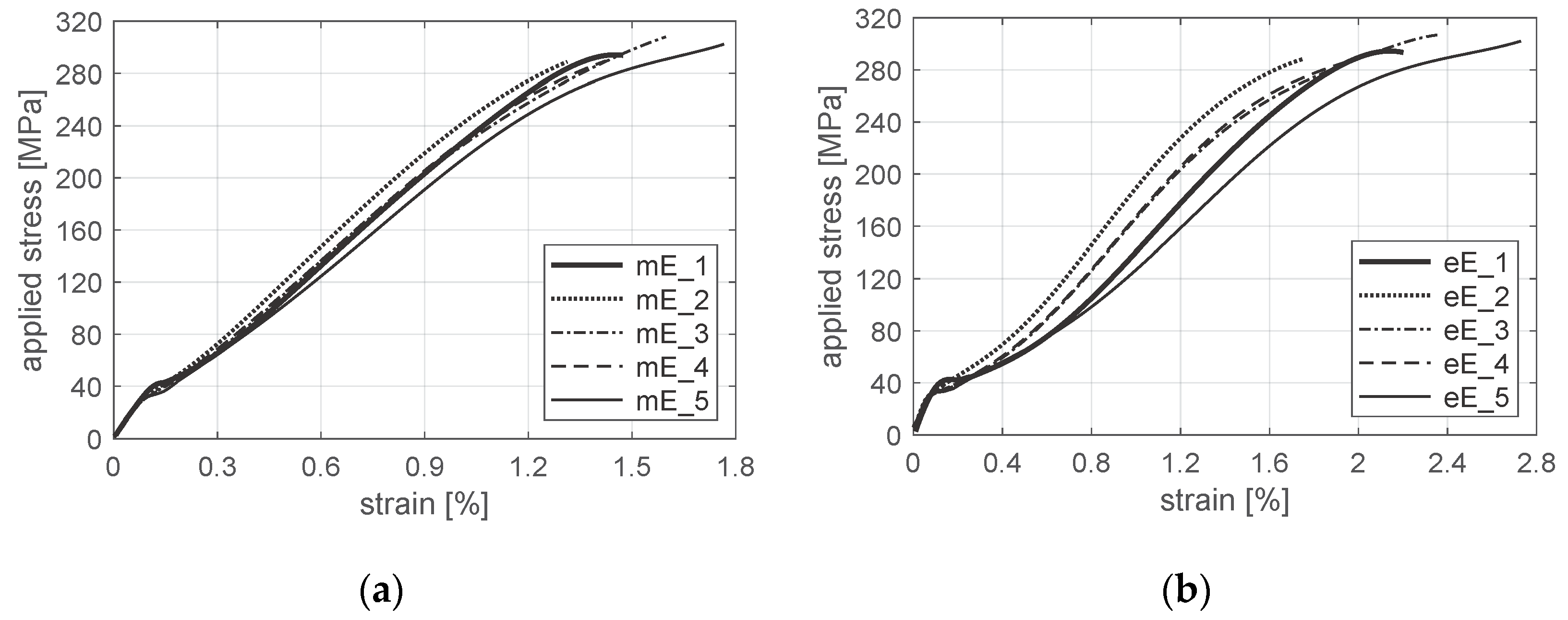 Materials 12 04139 g014