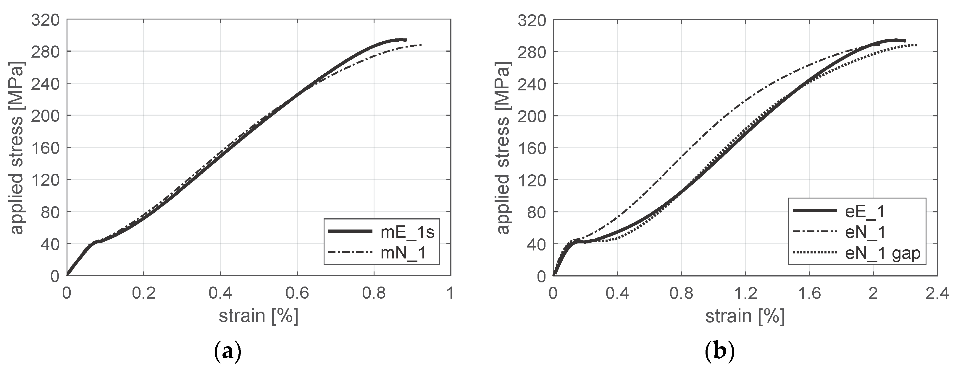 Materials 12 04139 g017
