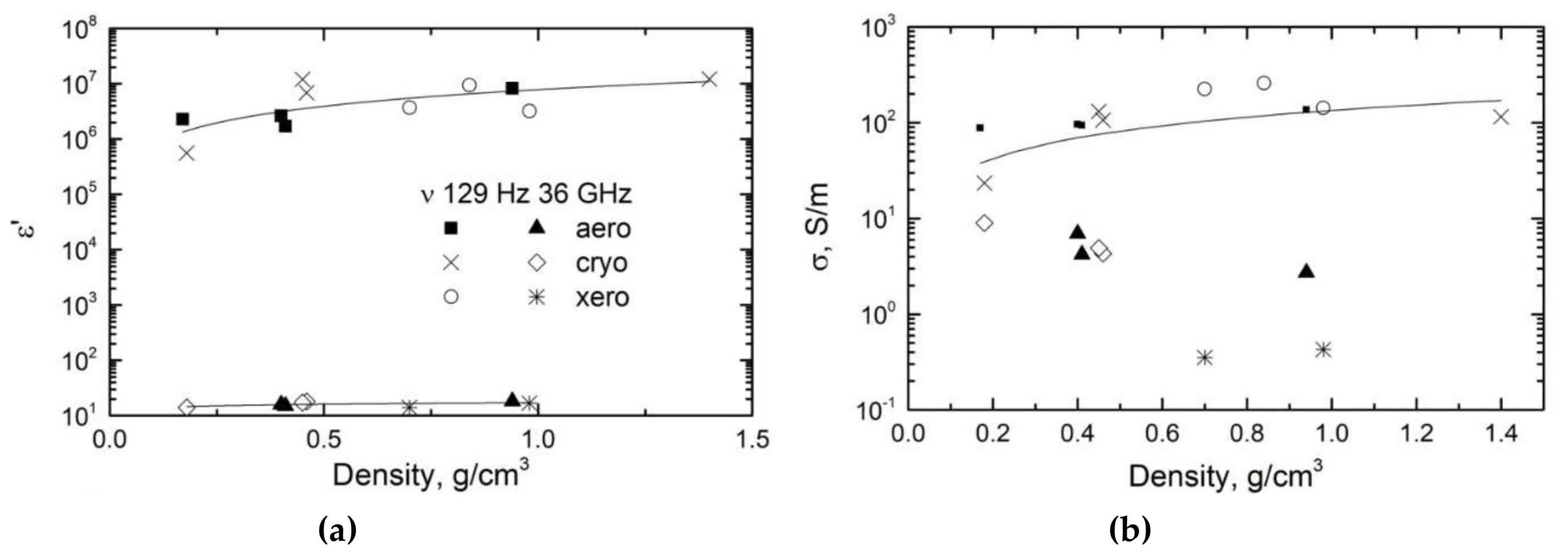 Materials 12 04143 g002