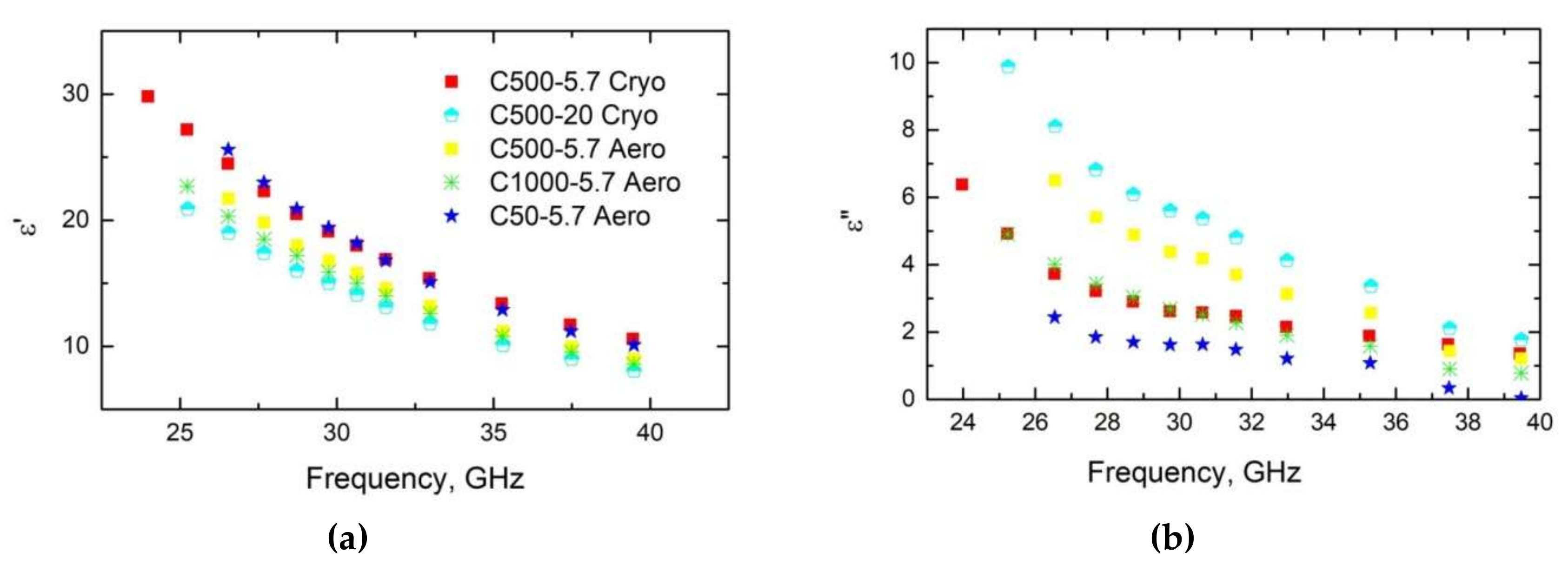 Materials 12 04143 g003