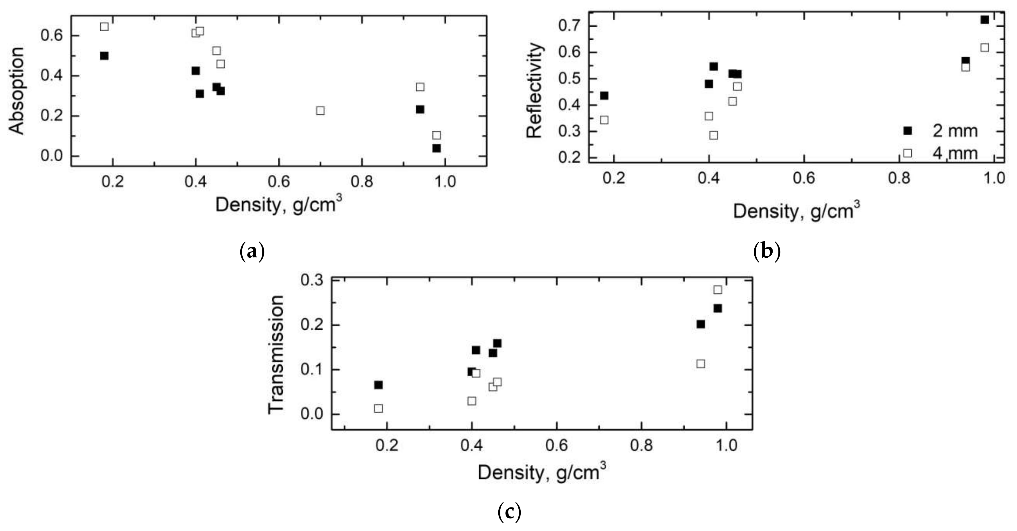 Materials 12 04143 g004