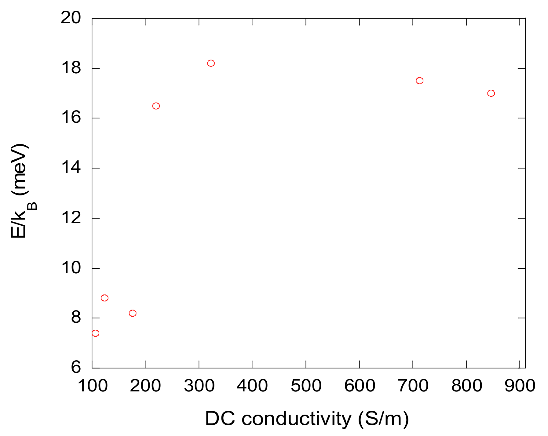 Materials 12 04143 g006