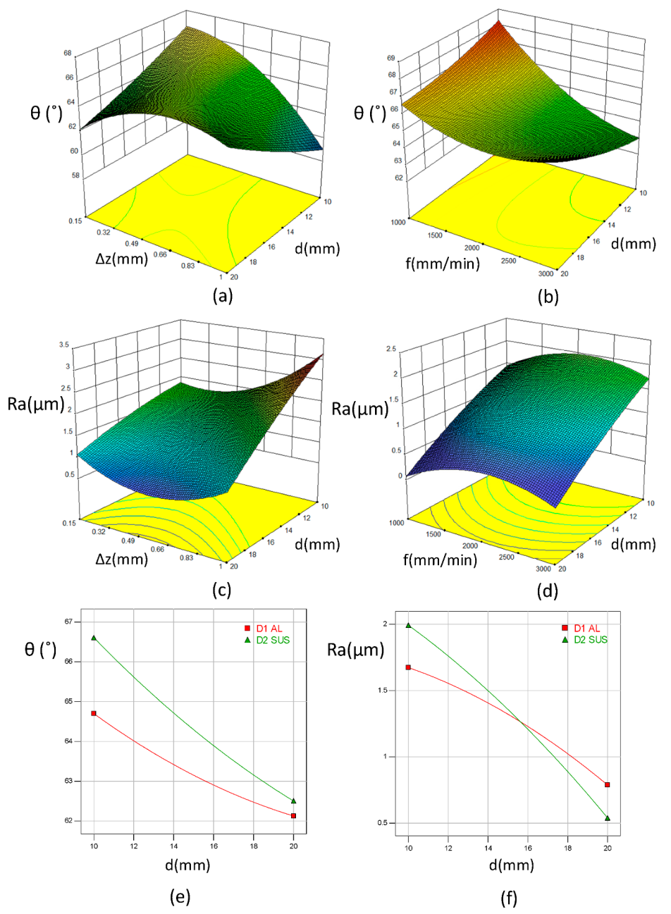 Materials 12 04150 g004