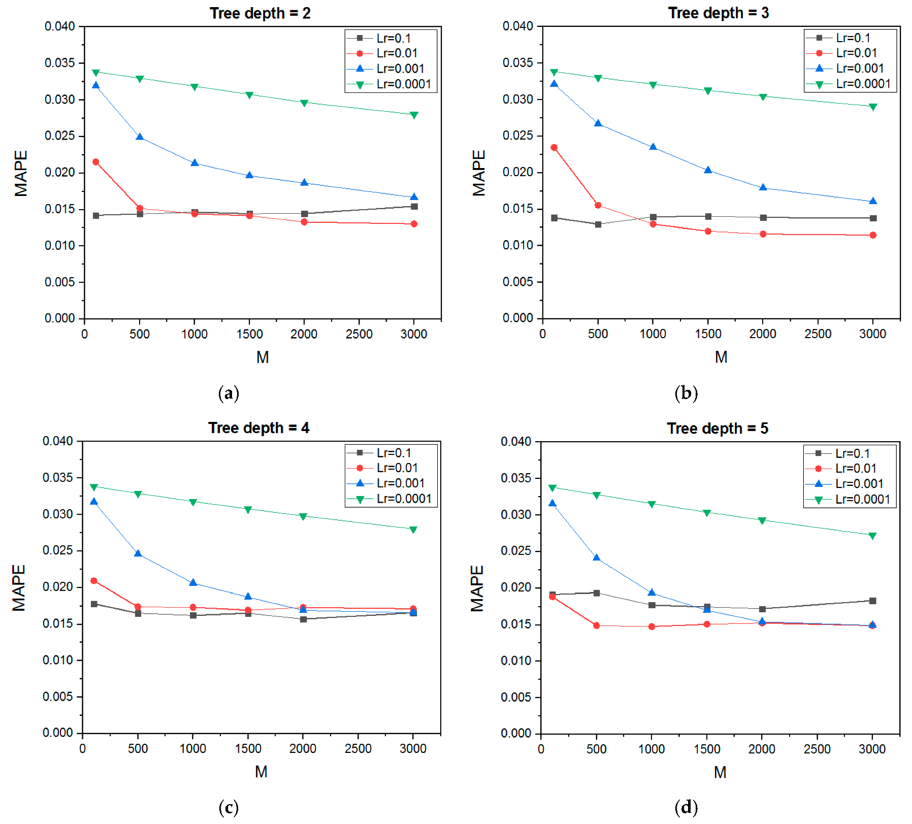Materials 12 04150 g006