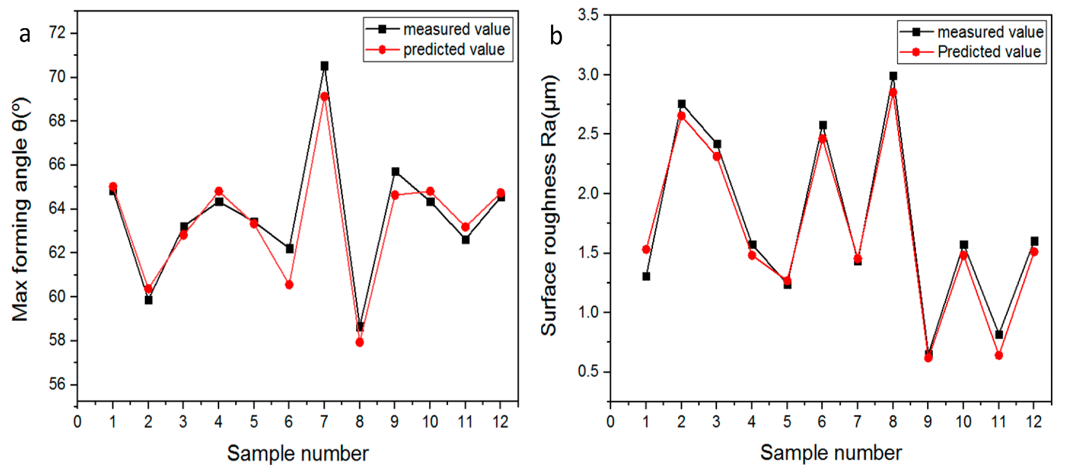 Materials 12 04150 g008