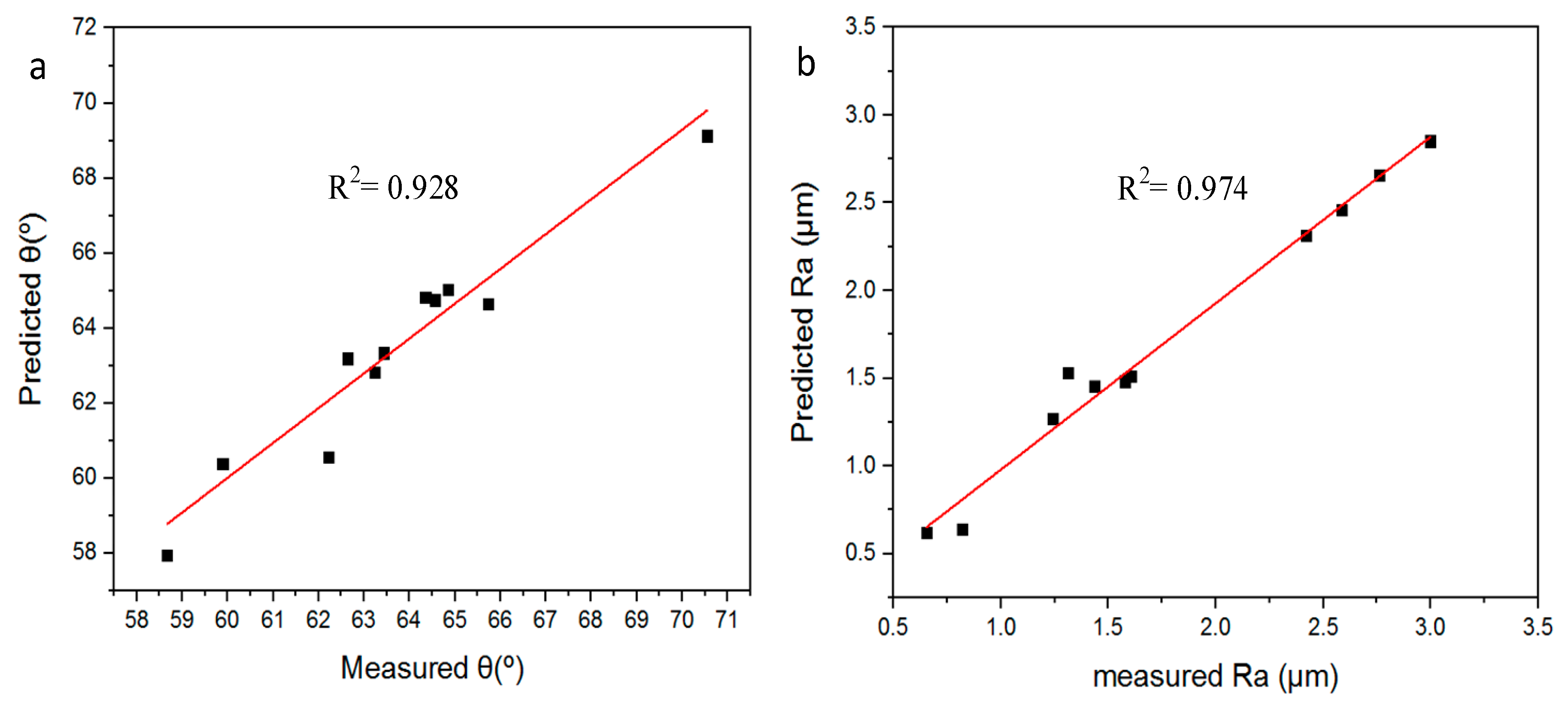 Materials 12 04150 g009