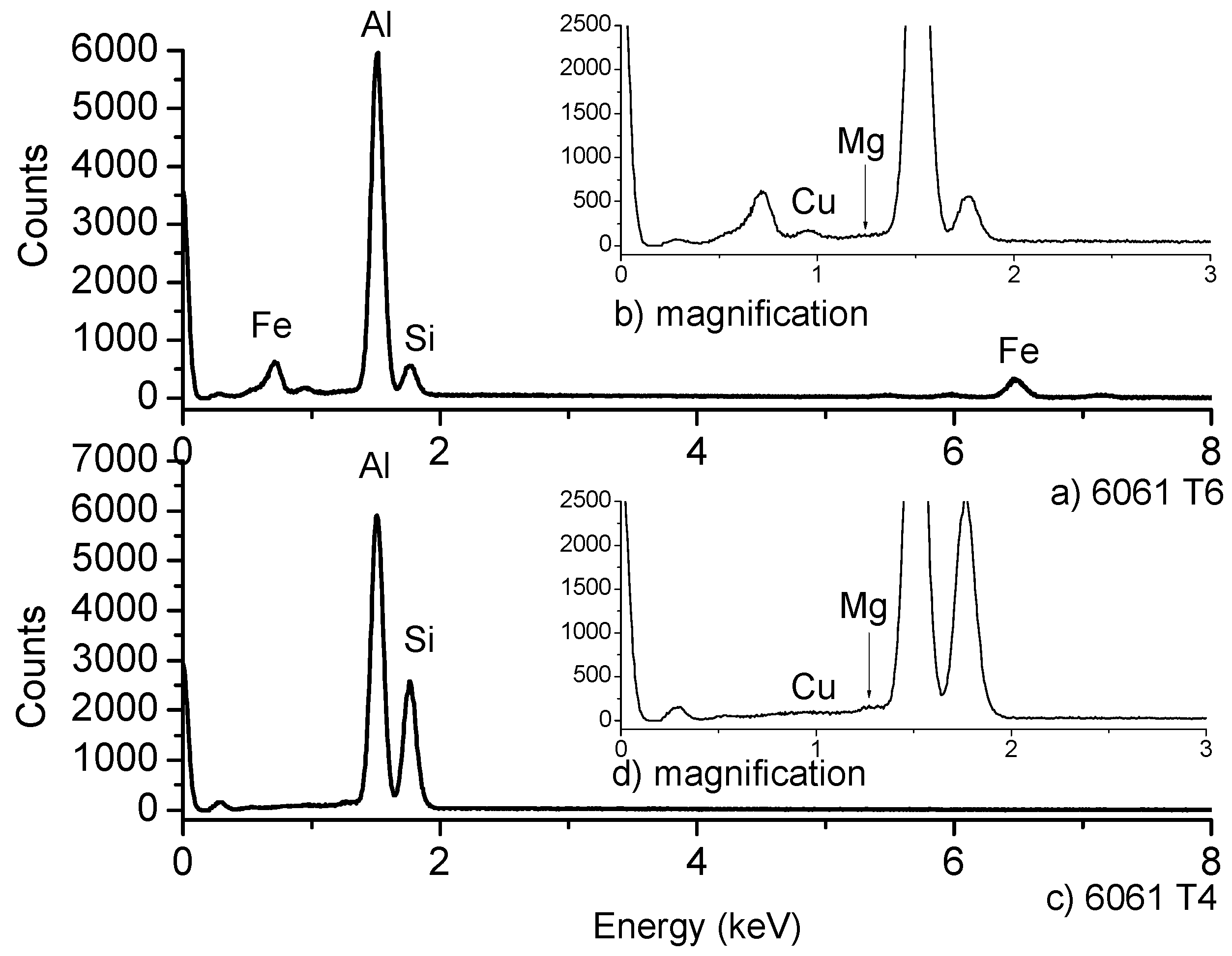 Materials 12 04157 g002