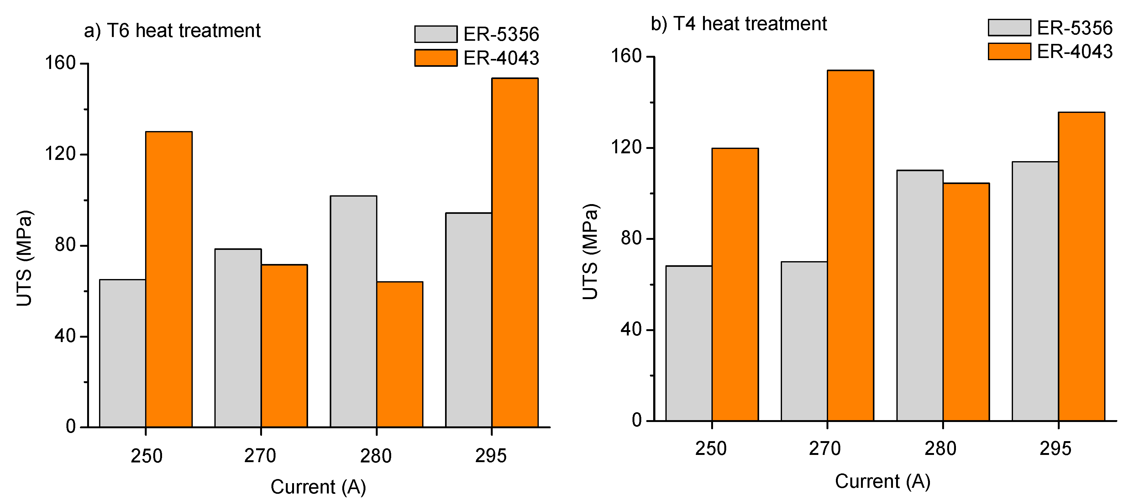 Materials 12 04157 g005