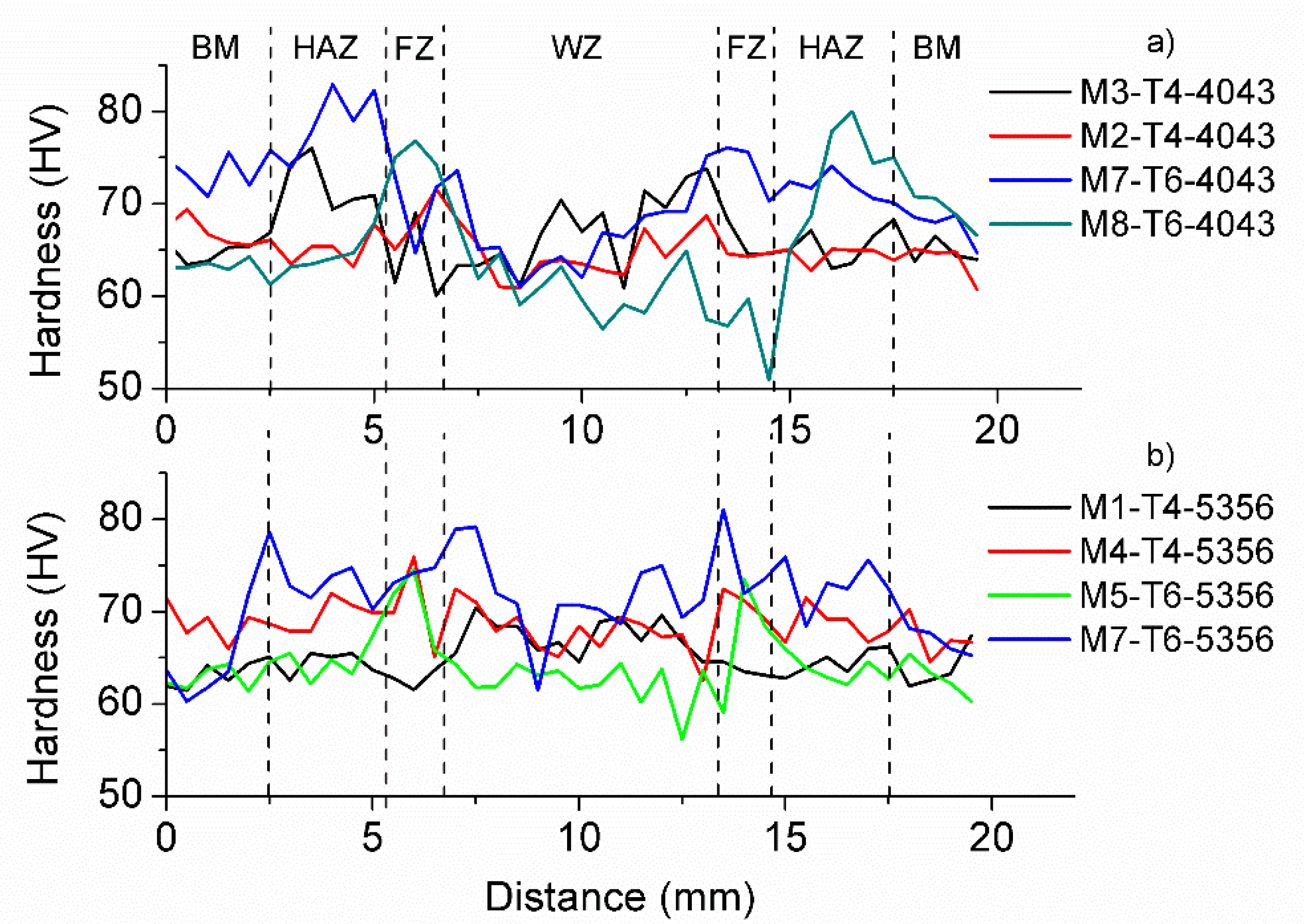 Materials 12 04157 g007