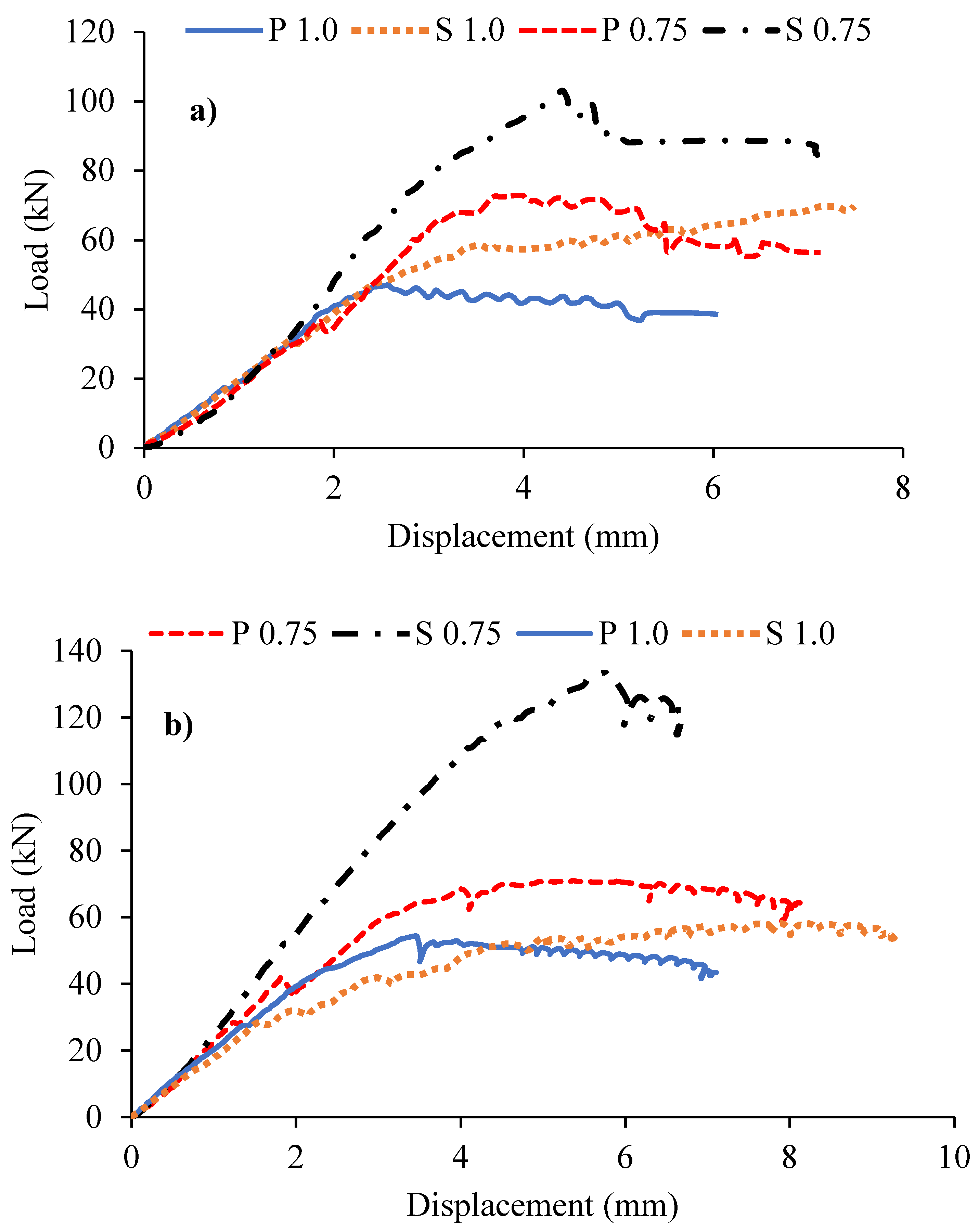 Materials 12 04159 g008a