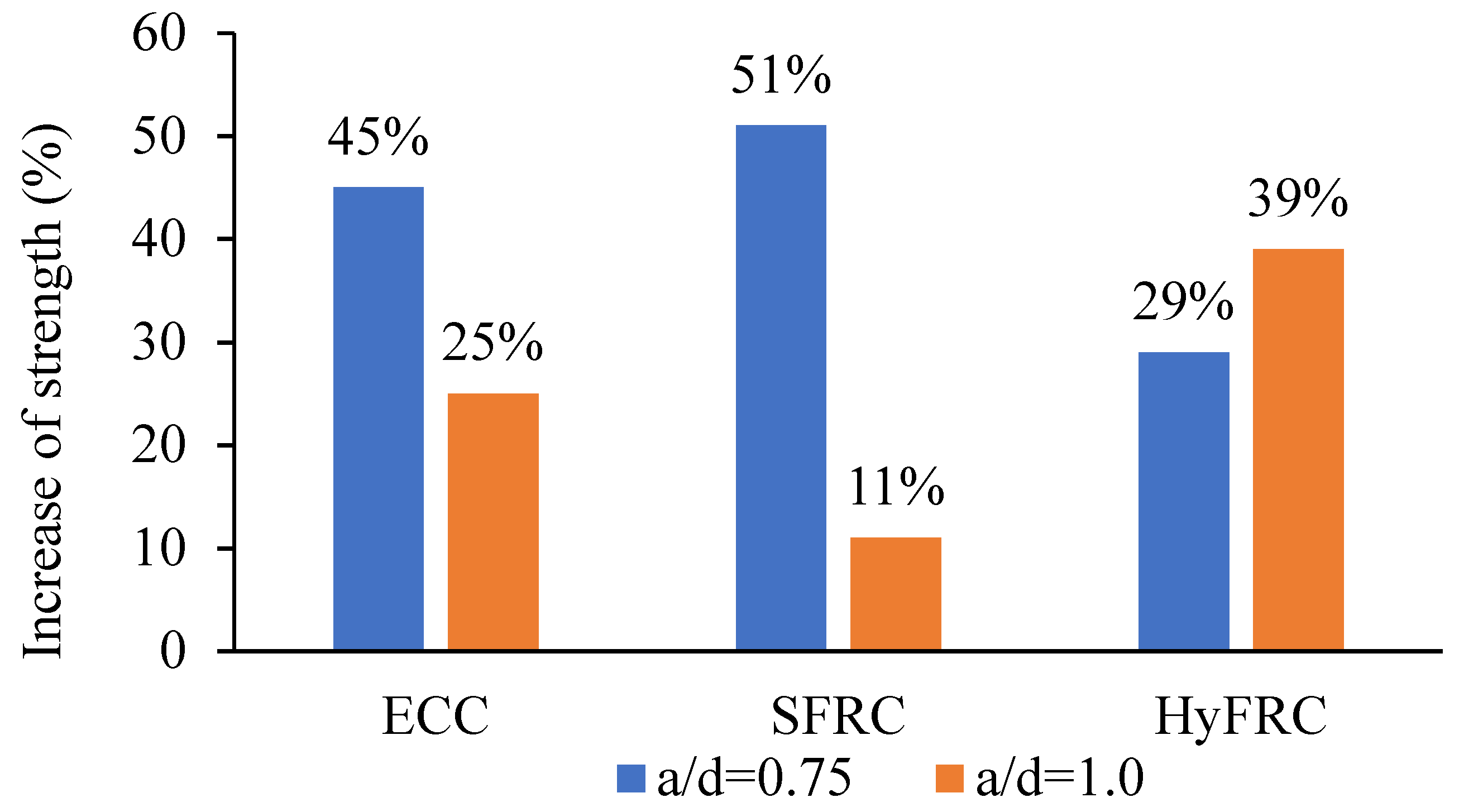 Materials 12 04159 g009