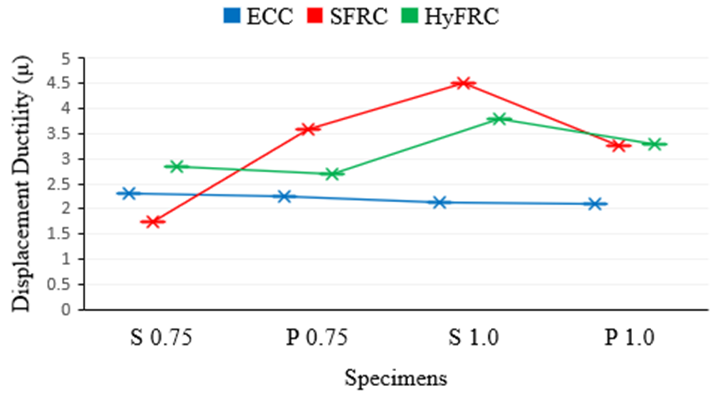 Materials 12 04159 g011