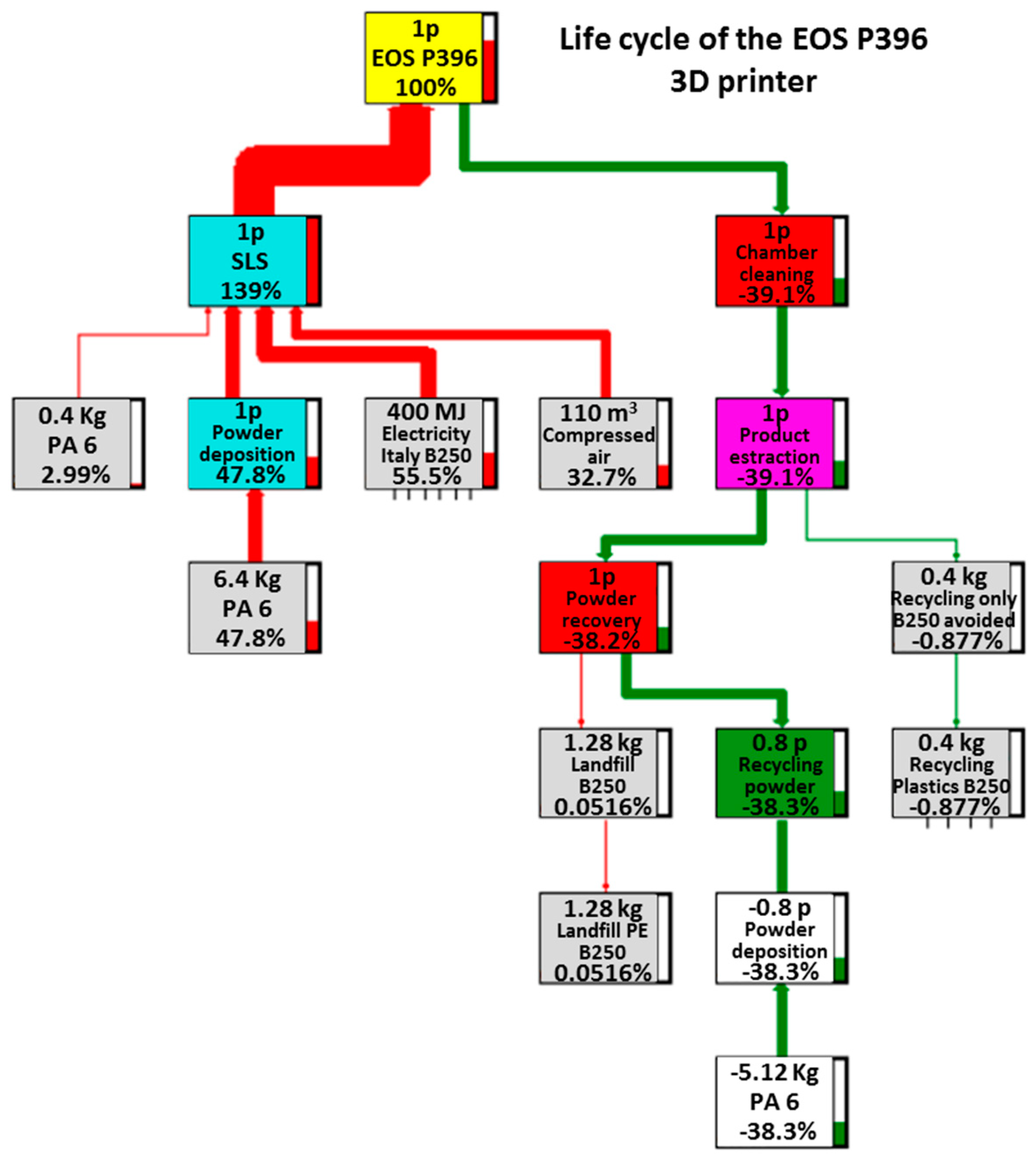 Materials 12 04161 g003 Materials 12 04161 g003